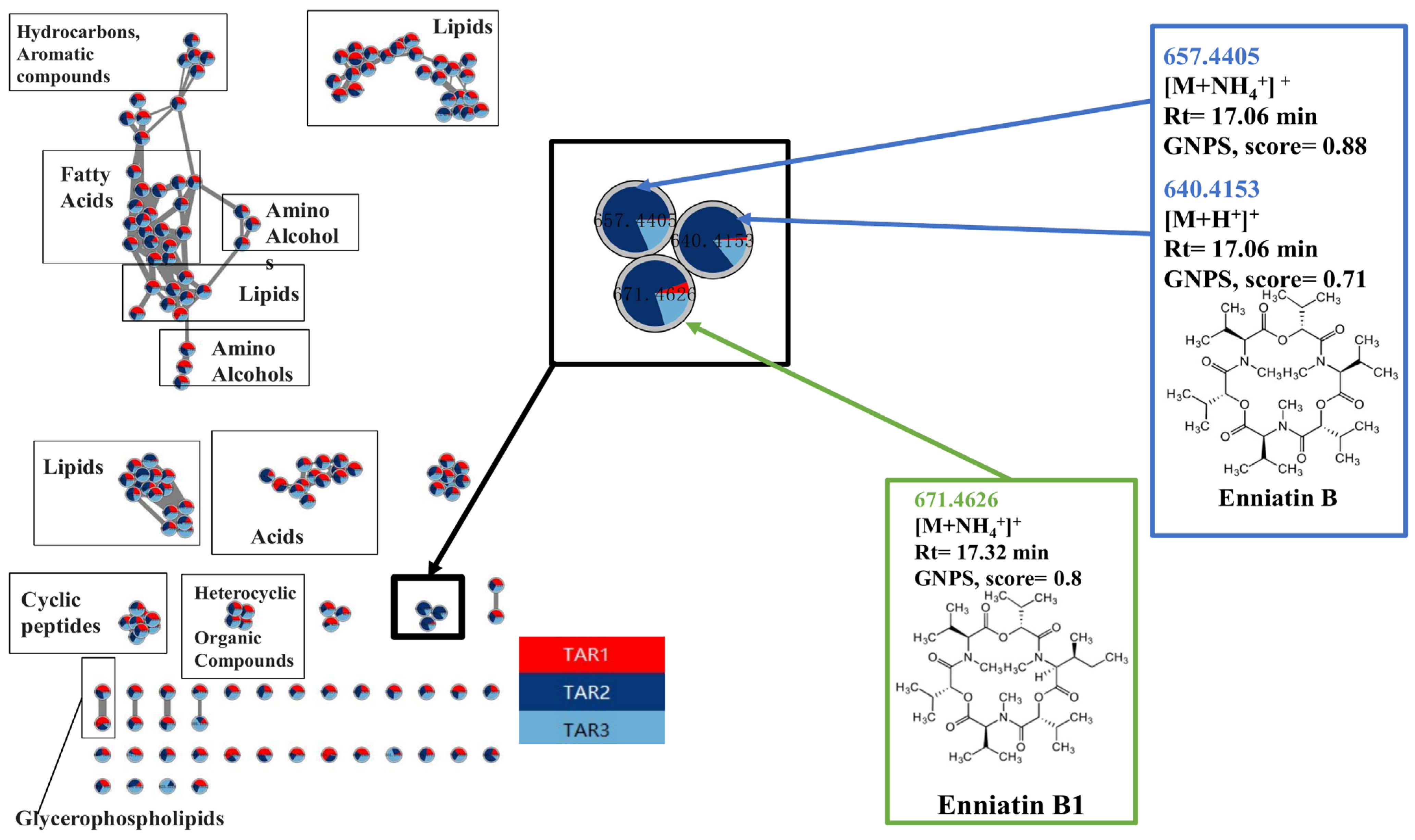 Toxins 15 00533 g003