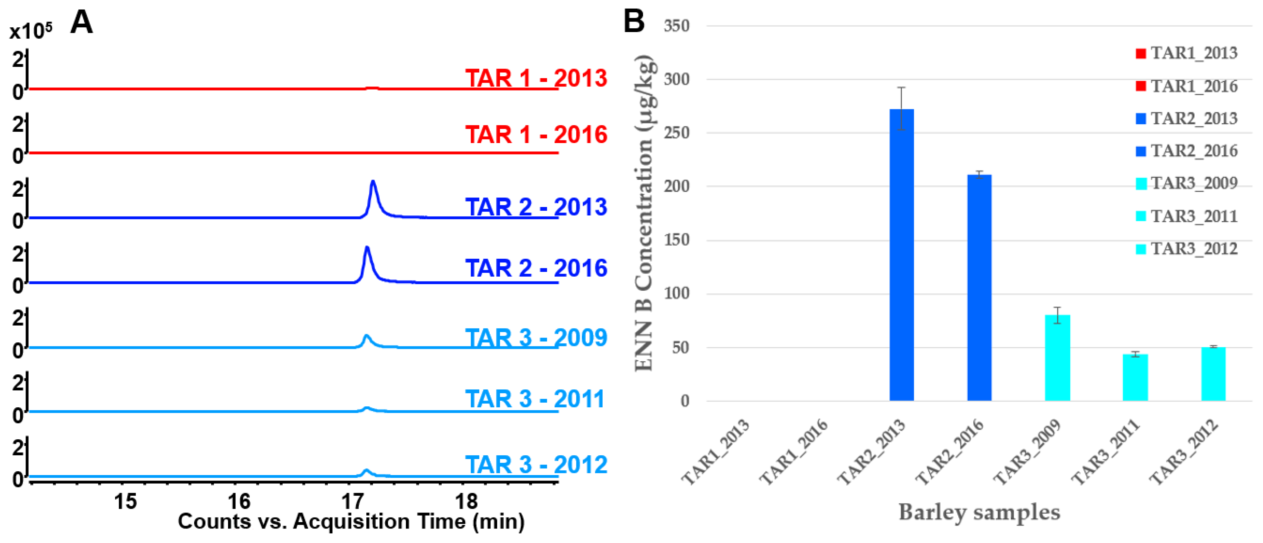 Toxins 15 00533 g004