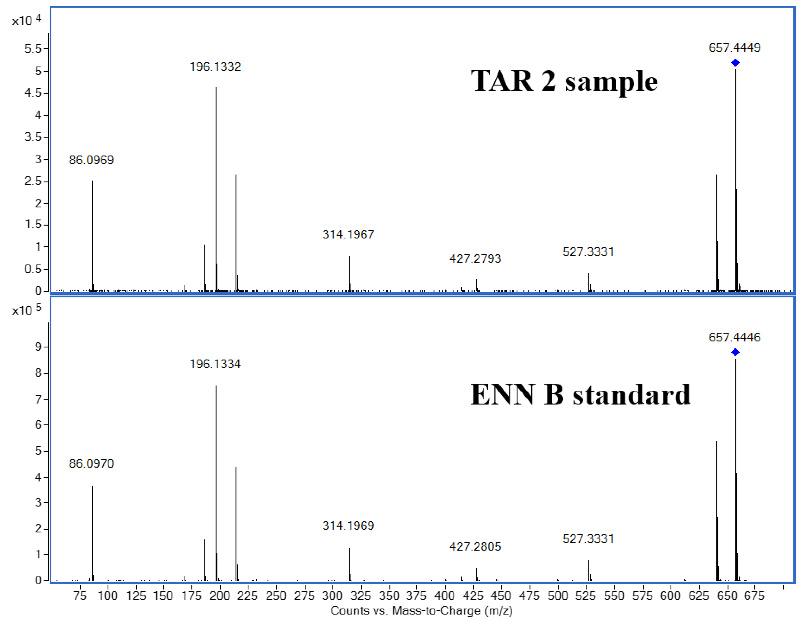 Toxins 15 00533 g005