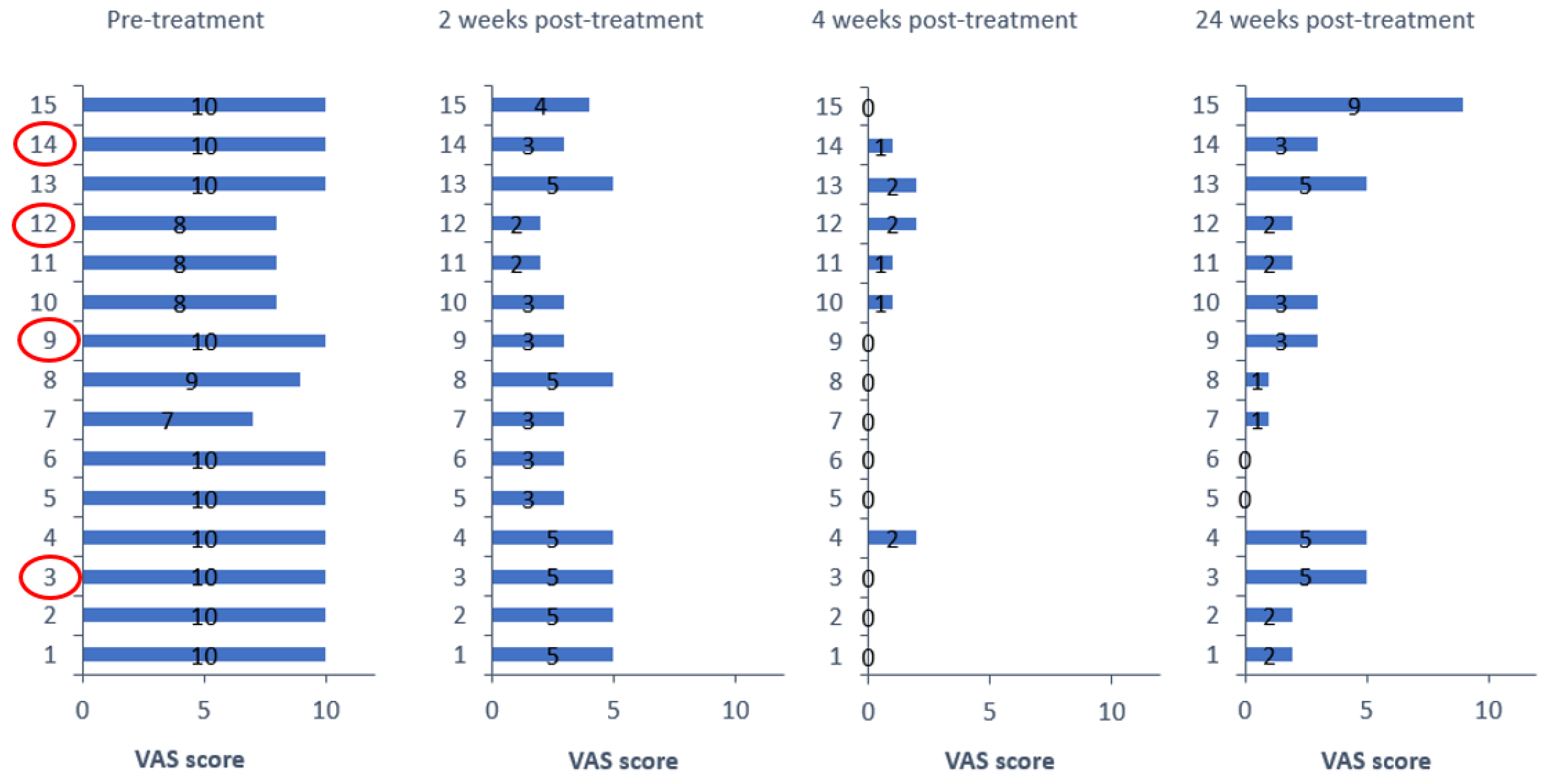 Toxins 15 00539 g001
