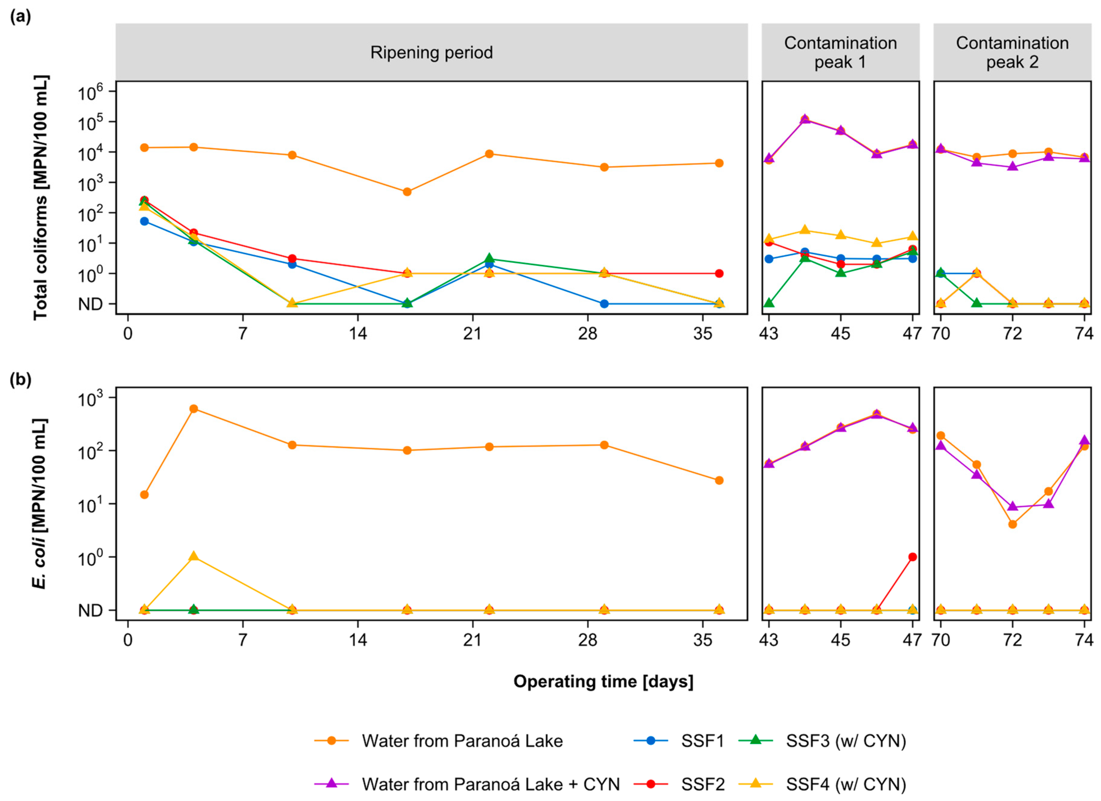 Toxins 15 00543 g003