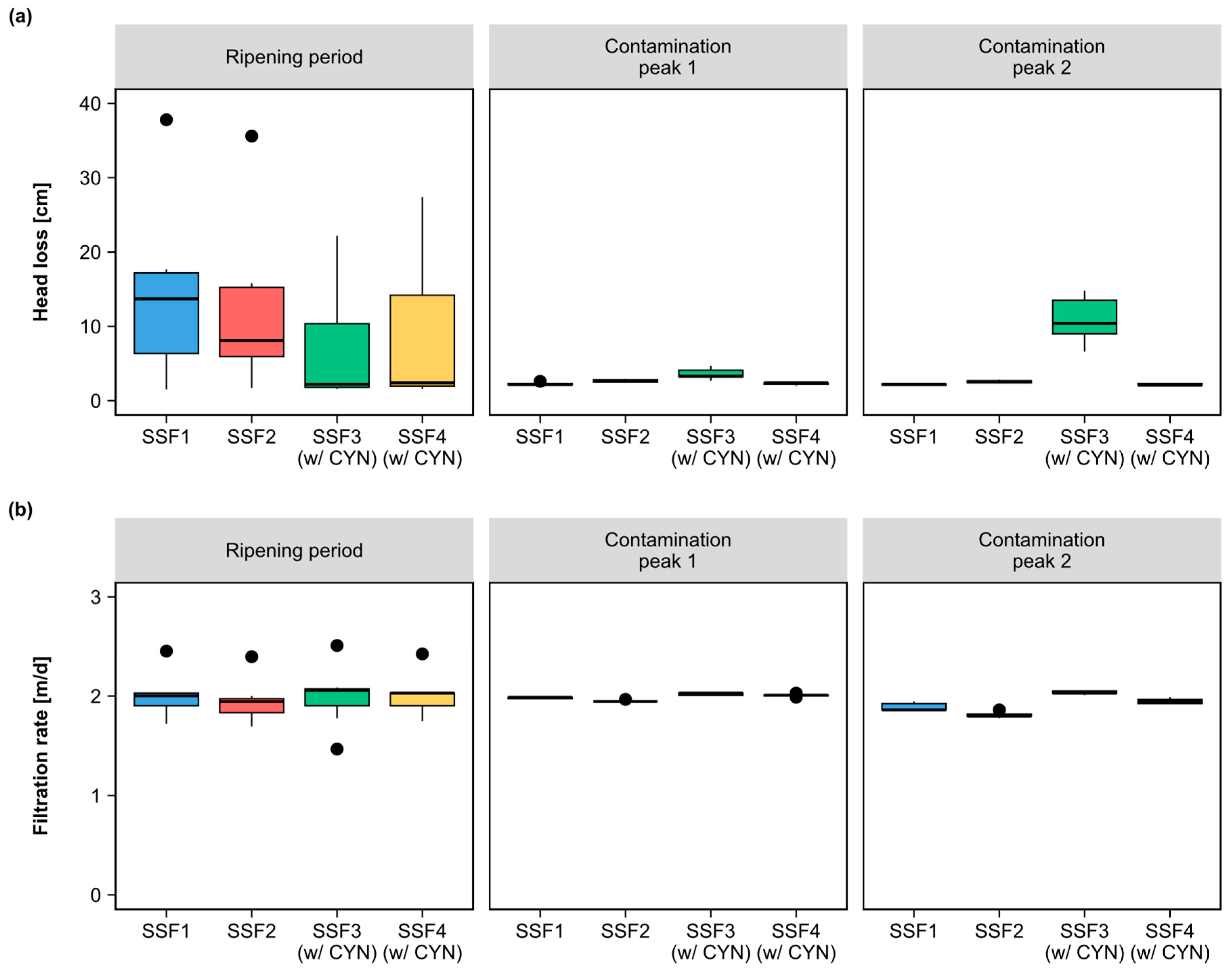 Toxins 15 00543 g007