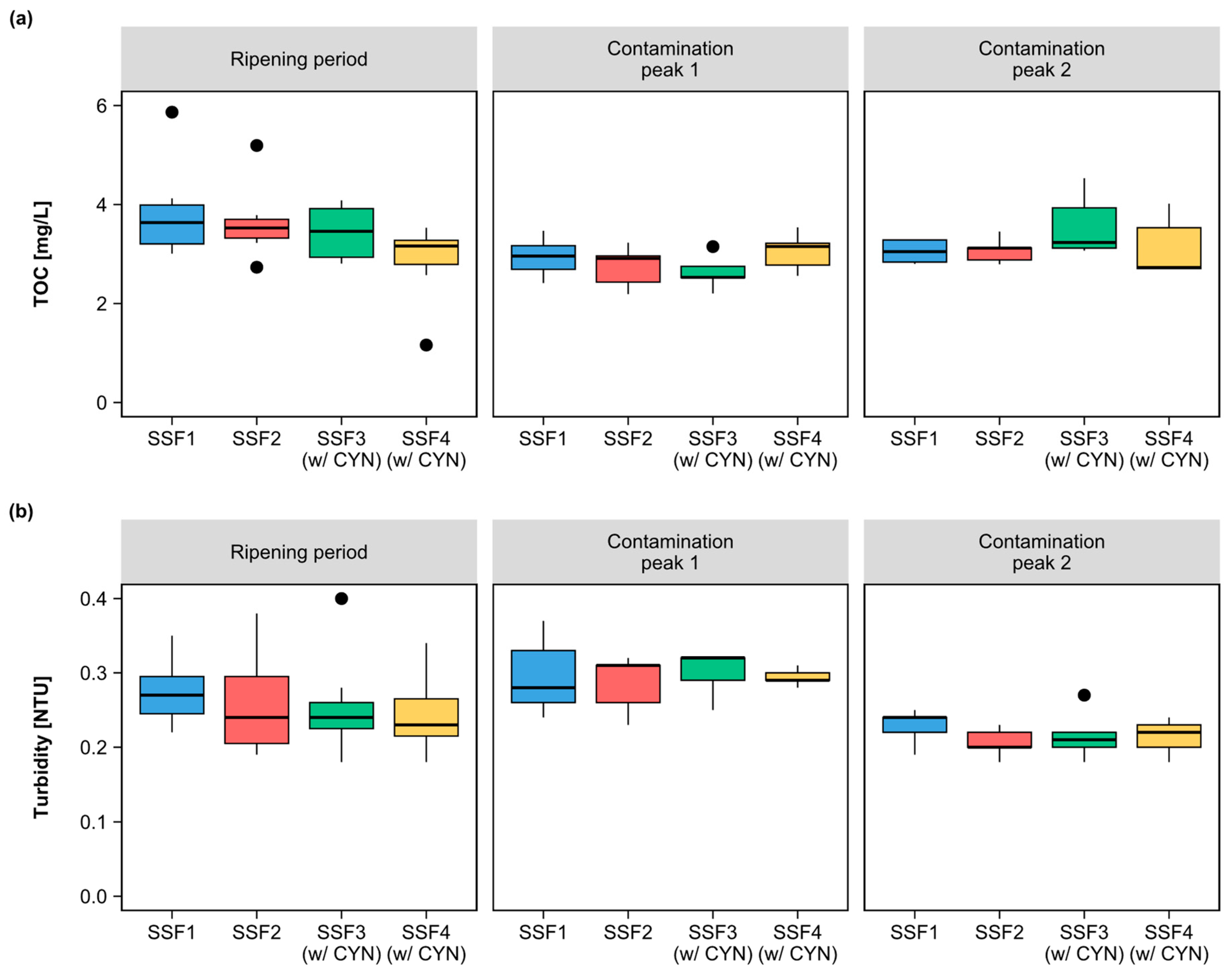 Toxins 15 00543 g008