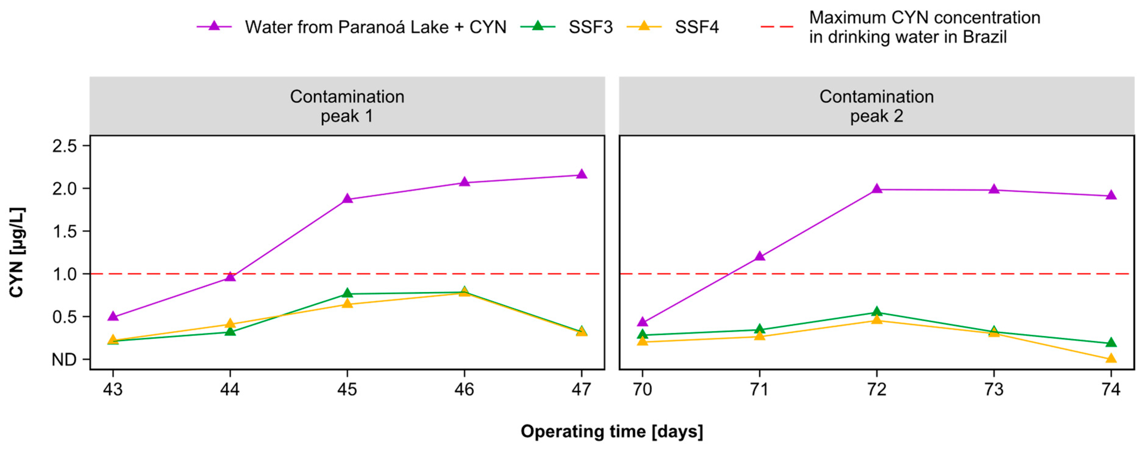 Toxins 15 00543 g009