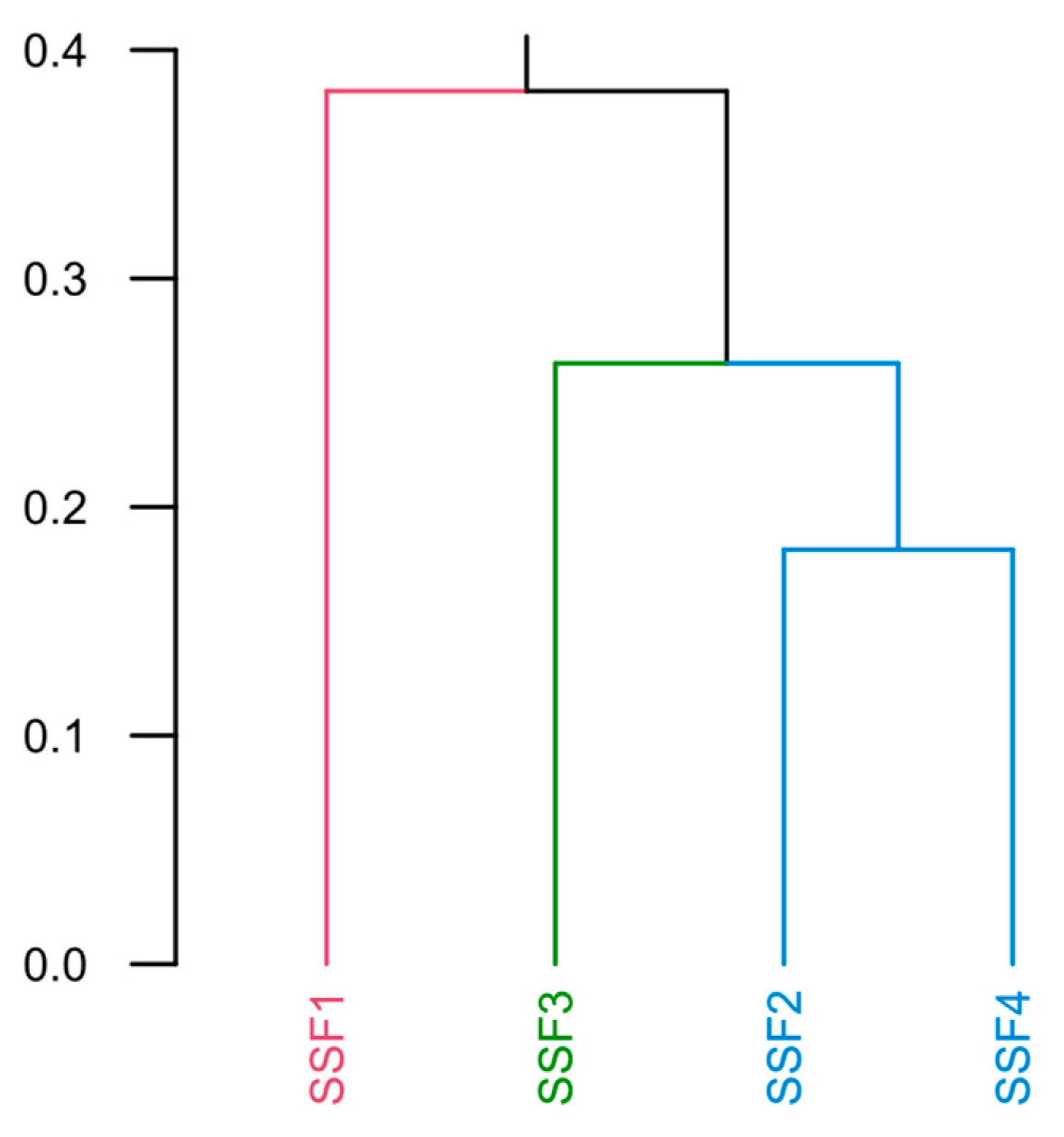 Toxins 15 00543 g011