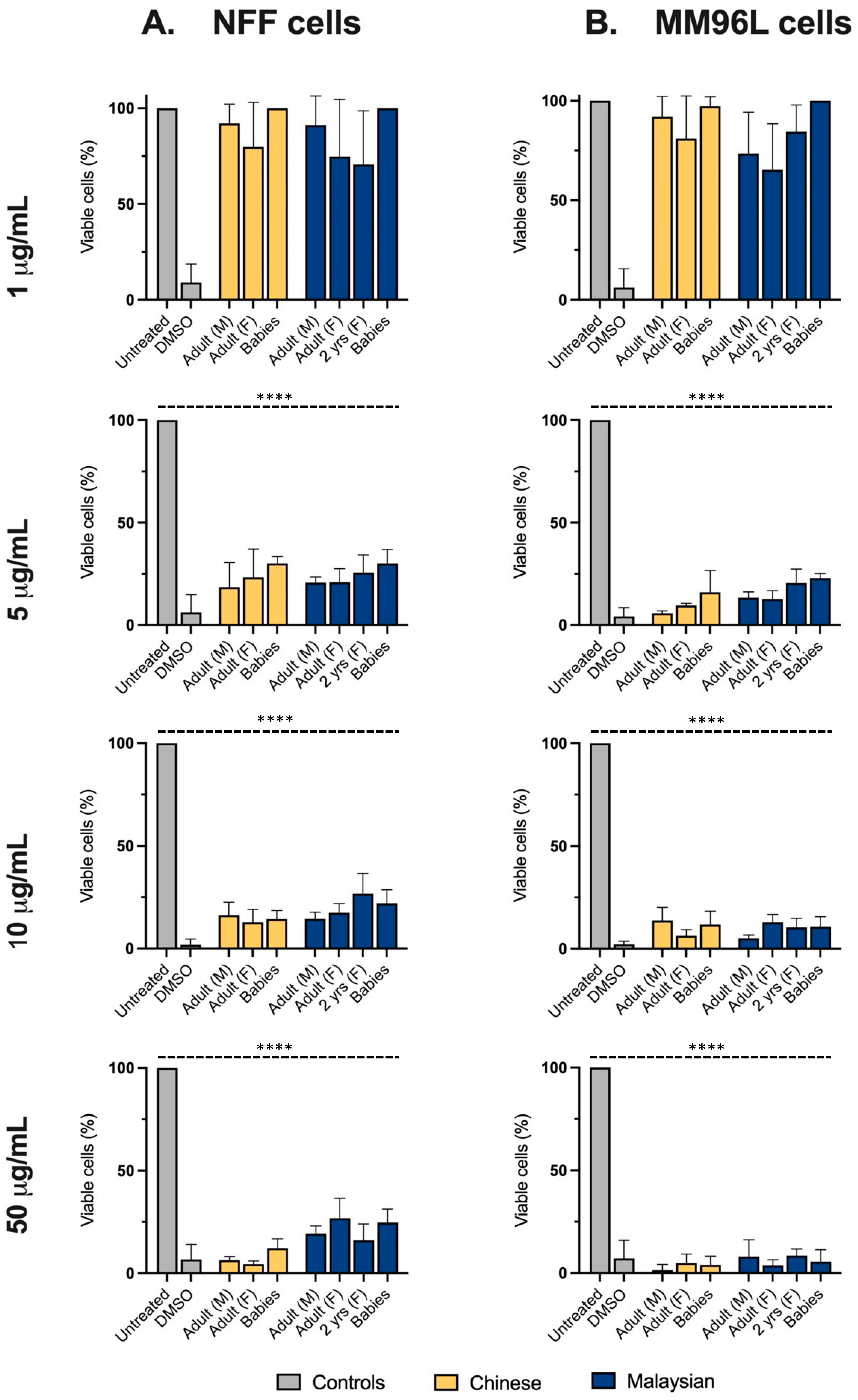 Toxins 15 00549 g004