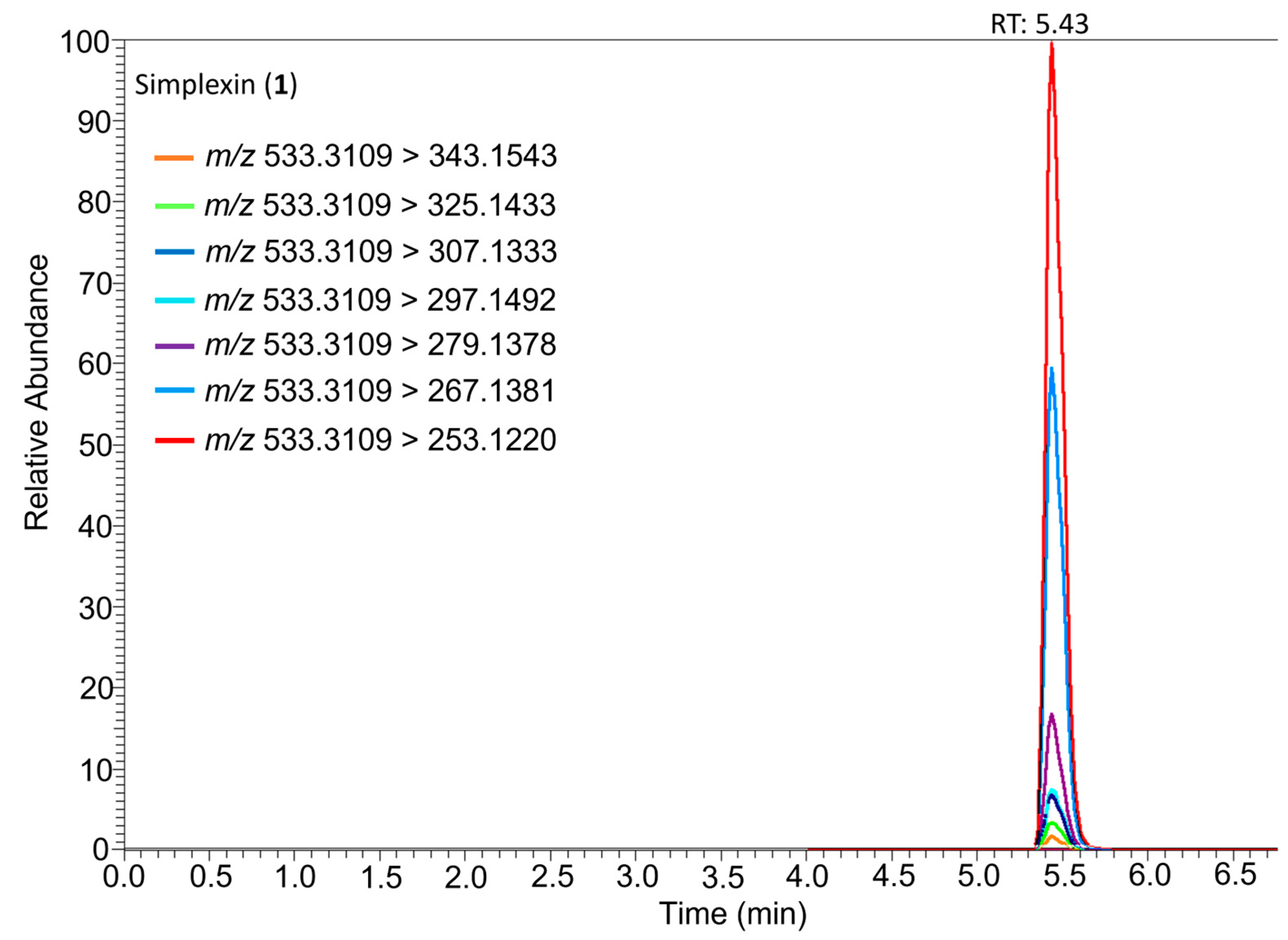 Toxins 15 00551 g005
