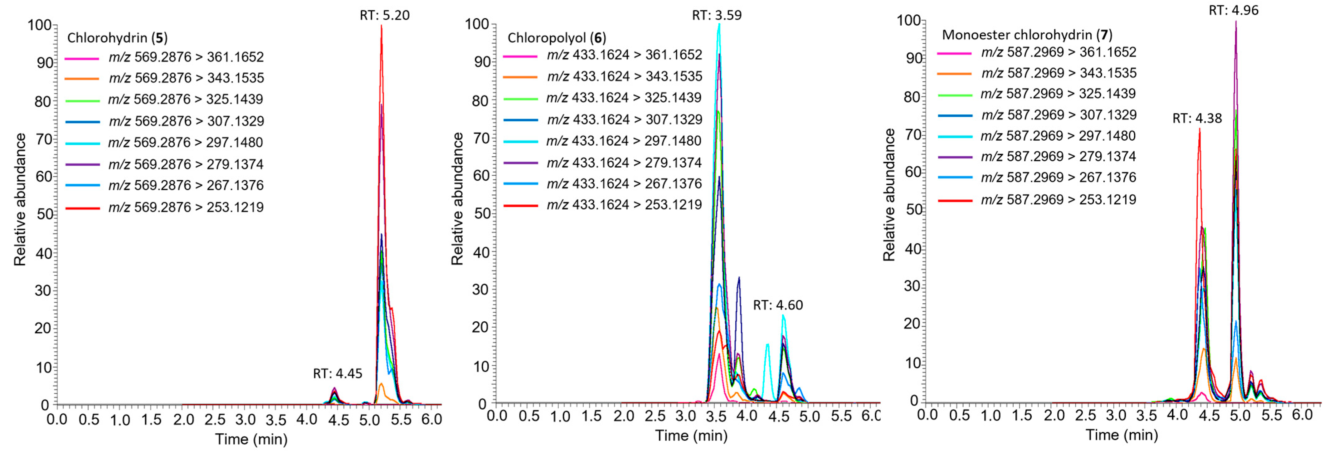 Toxins 15 00551 g007