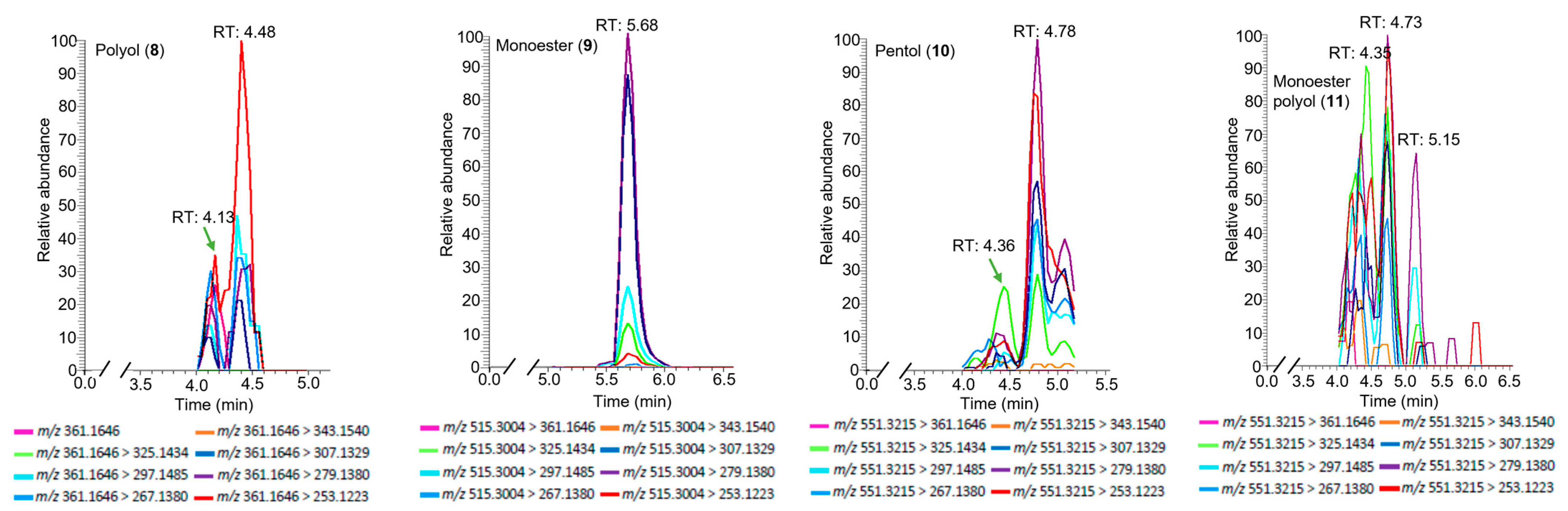 Toxins 15 00551 g010