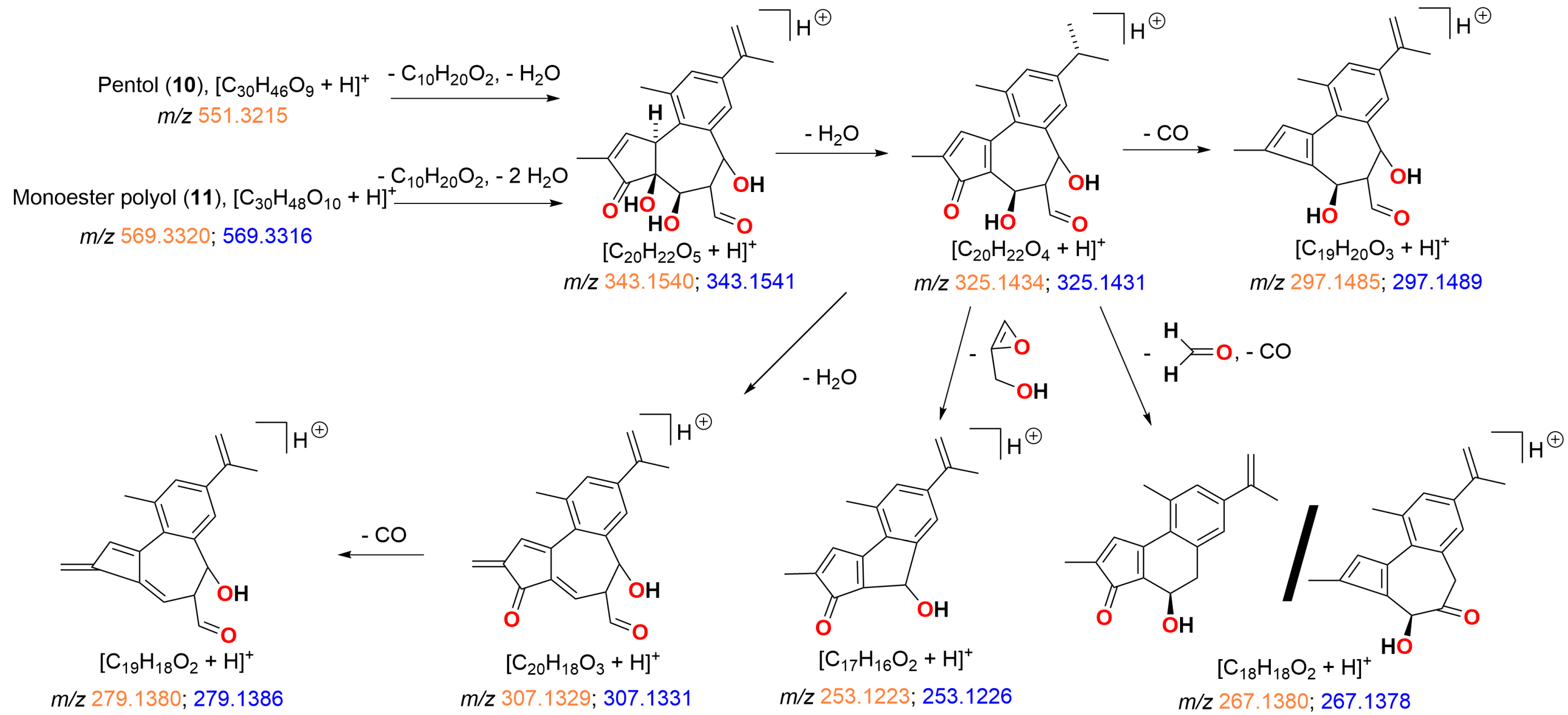 Toxins 15 00551 g012