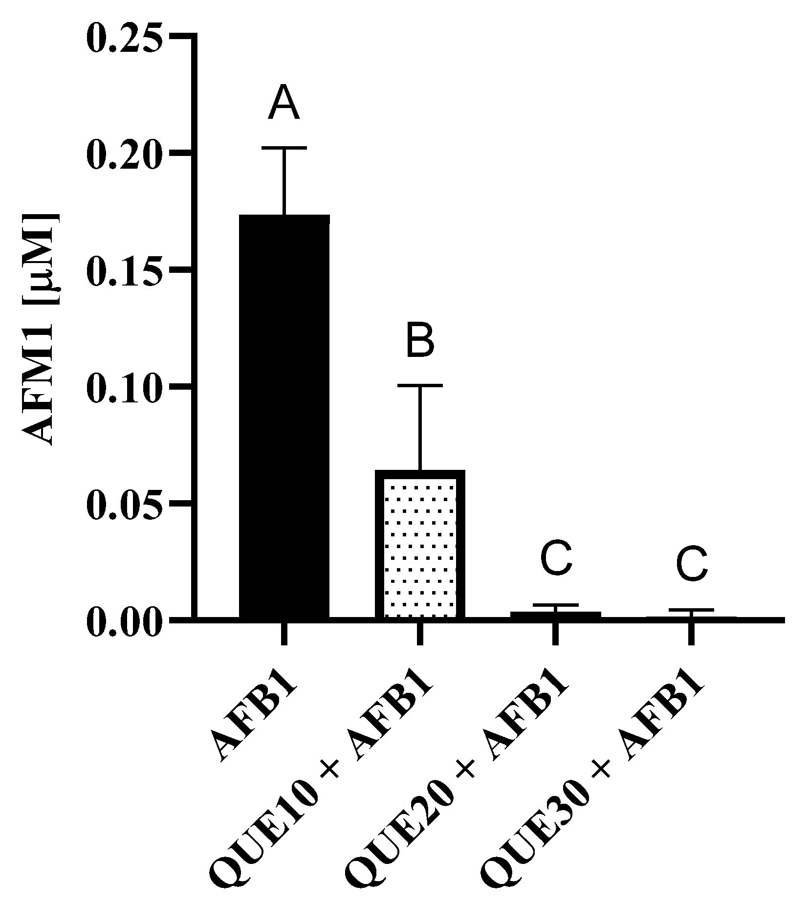 Toxins 15 00555 g002 Toxins 15 00555 g002