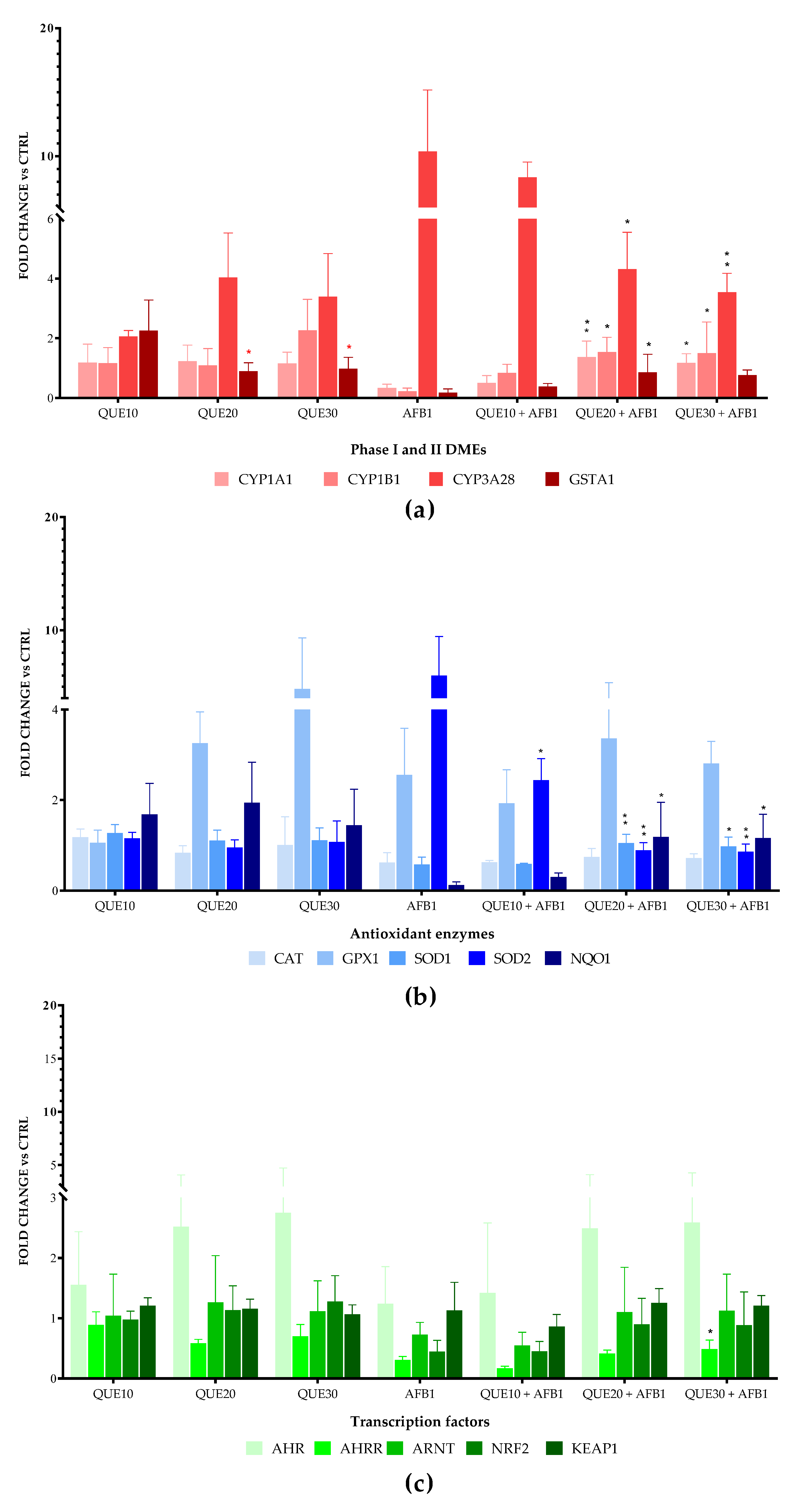 Toxins 15 00555 g003 Toxins 15 00555 g003