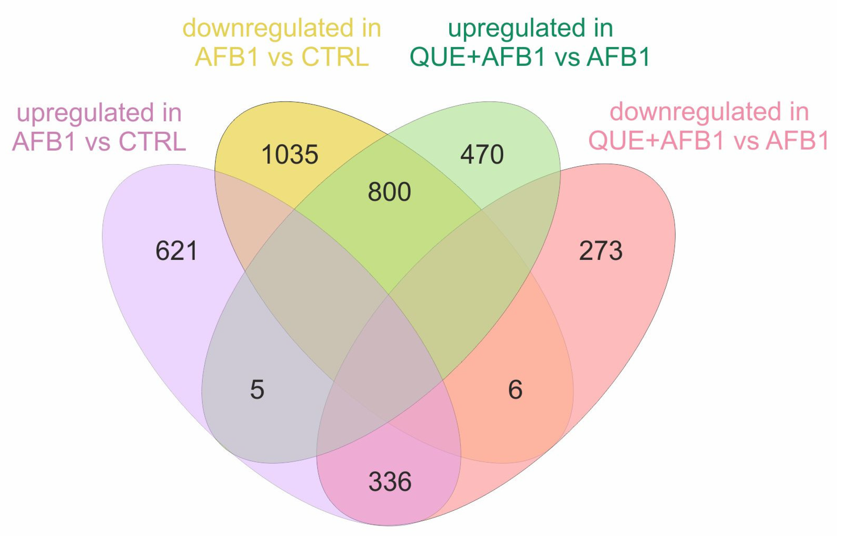 Toxins 15 00555 g006 Toxins 15 00555 g006