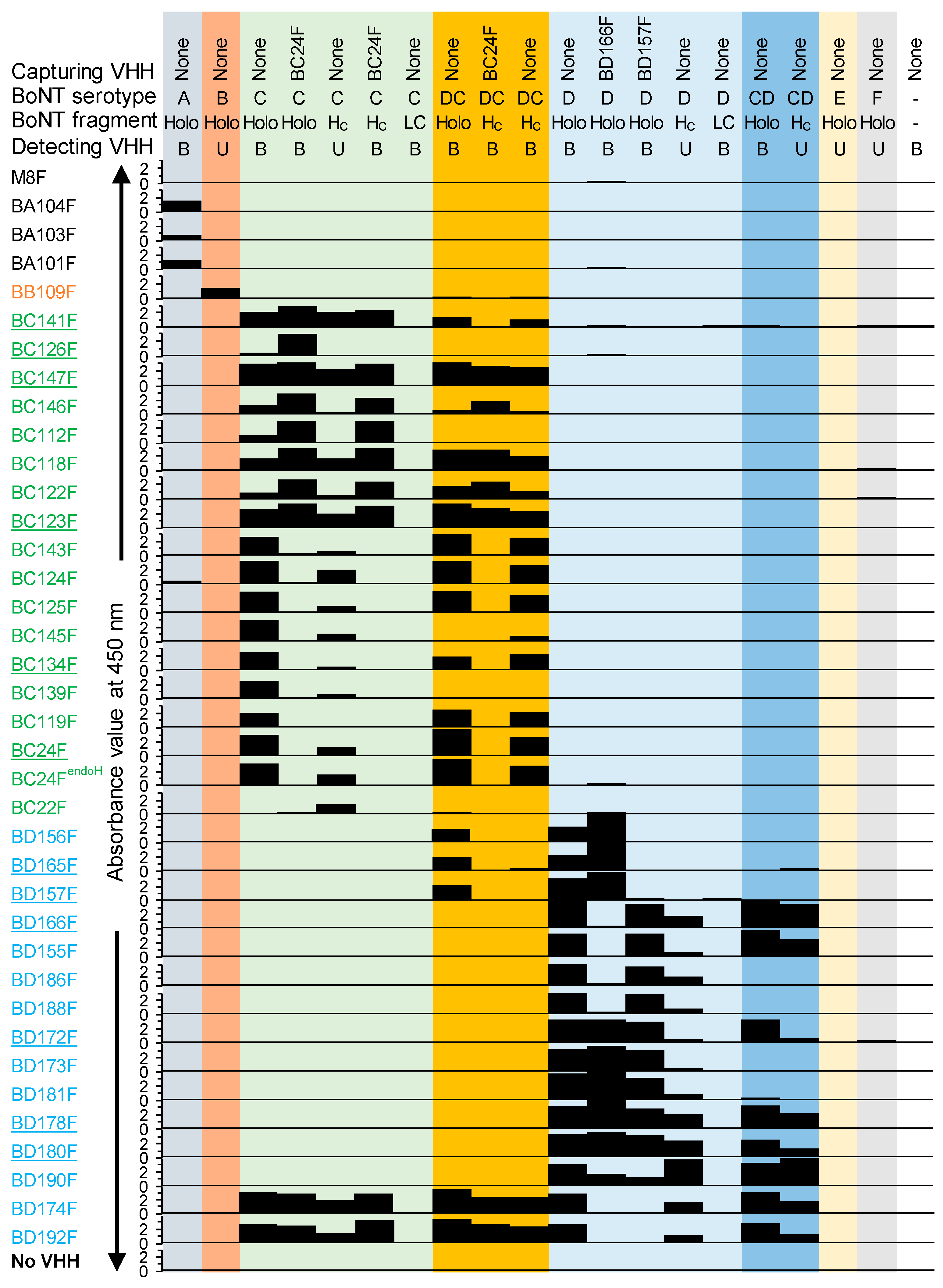 Toxins 15 00573 g001