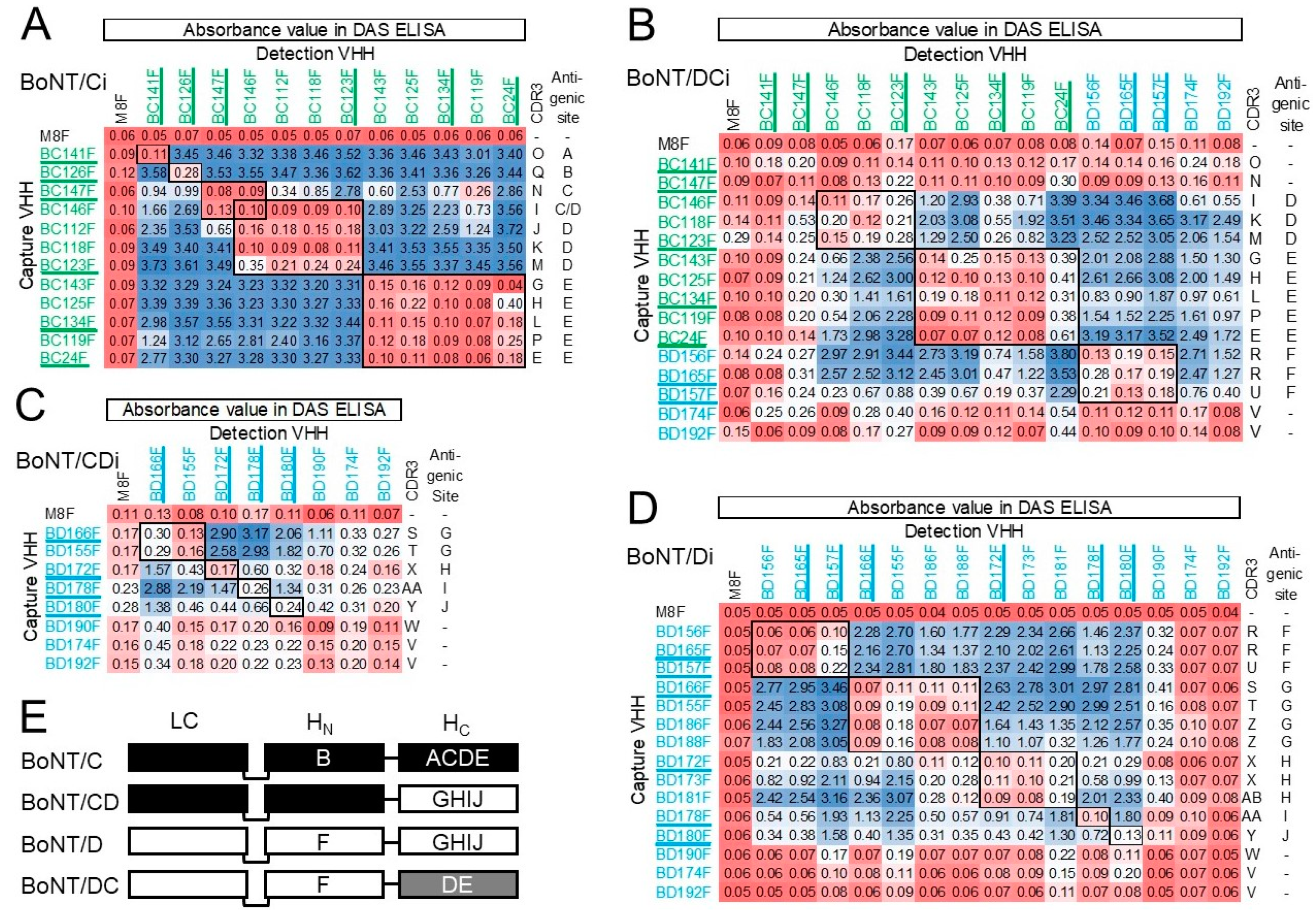Toxins 15 00573 g002