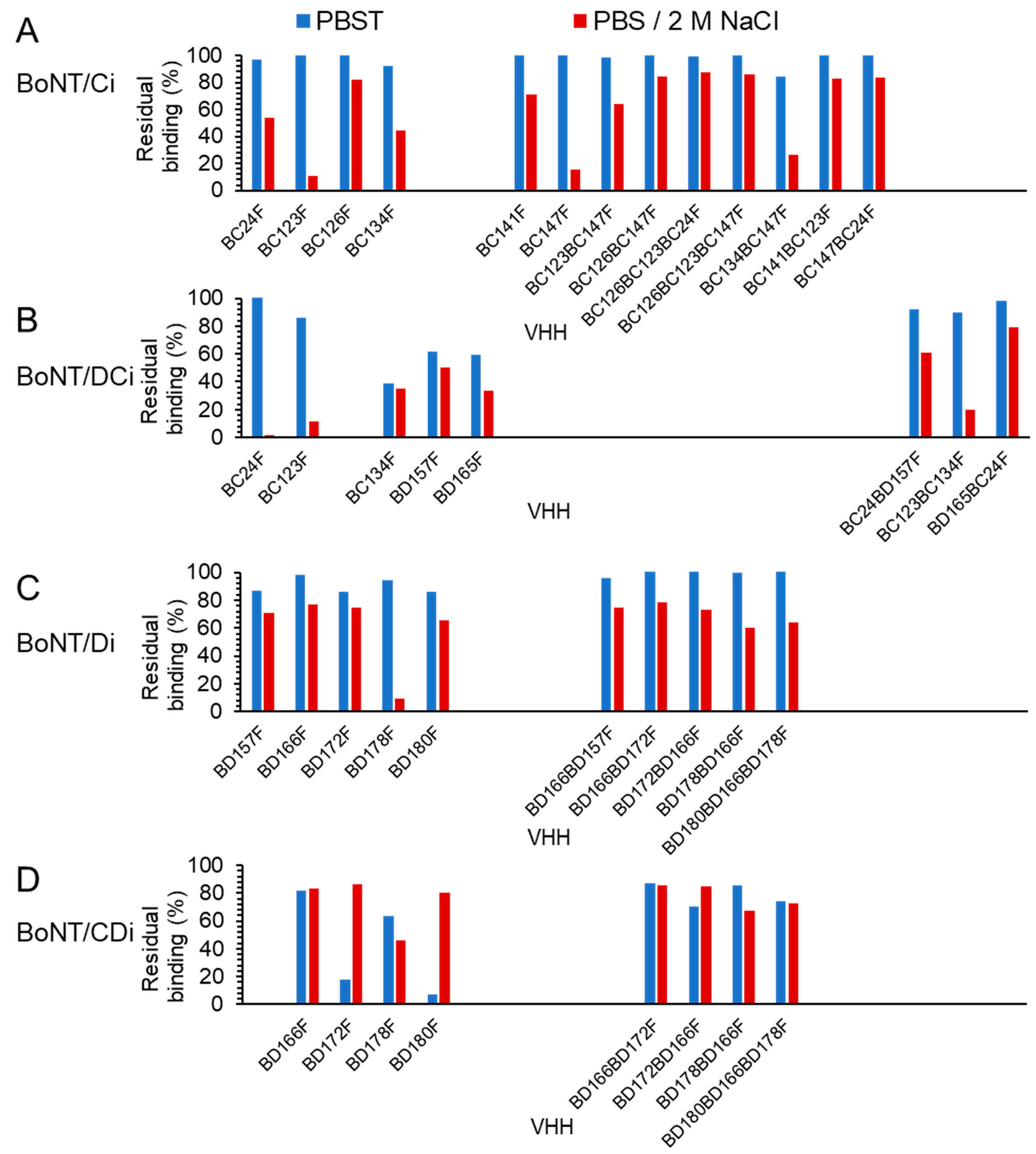 Toxins 15 00573 g003