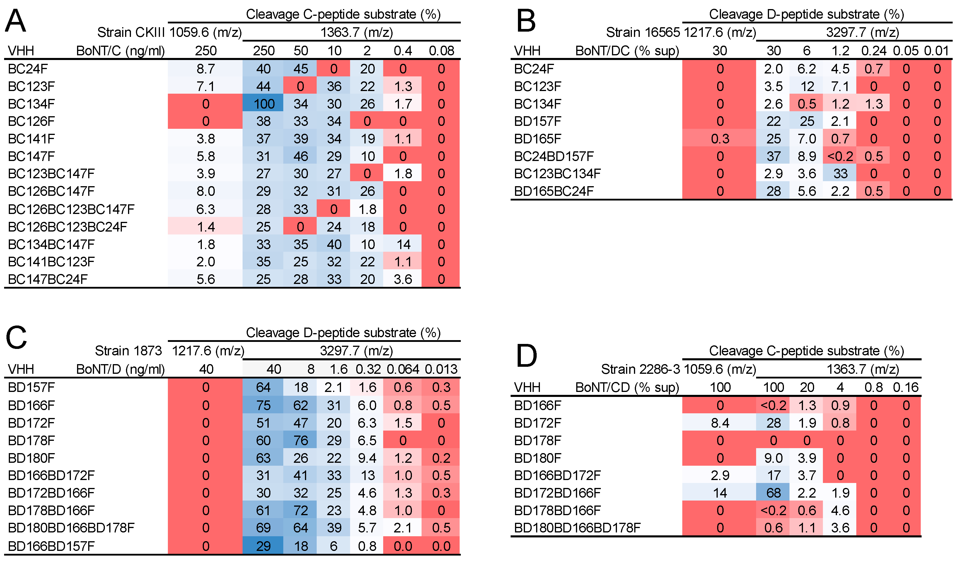 Toxins 15 00573 g004