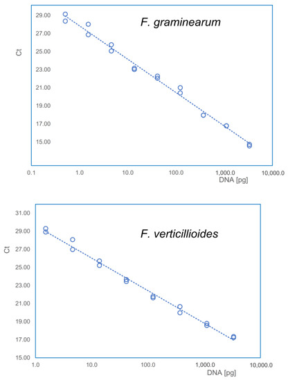 Toxins 15 00575 g0a2