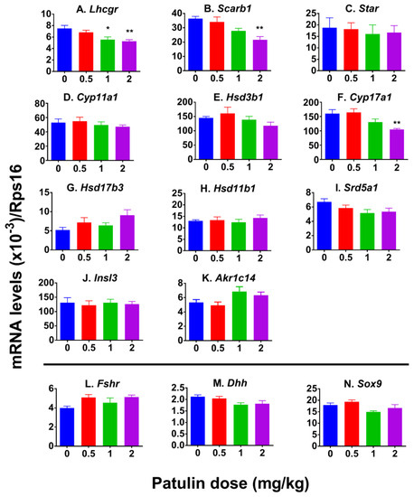 Toxins 15 00581 g004