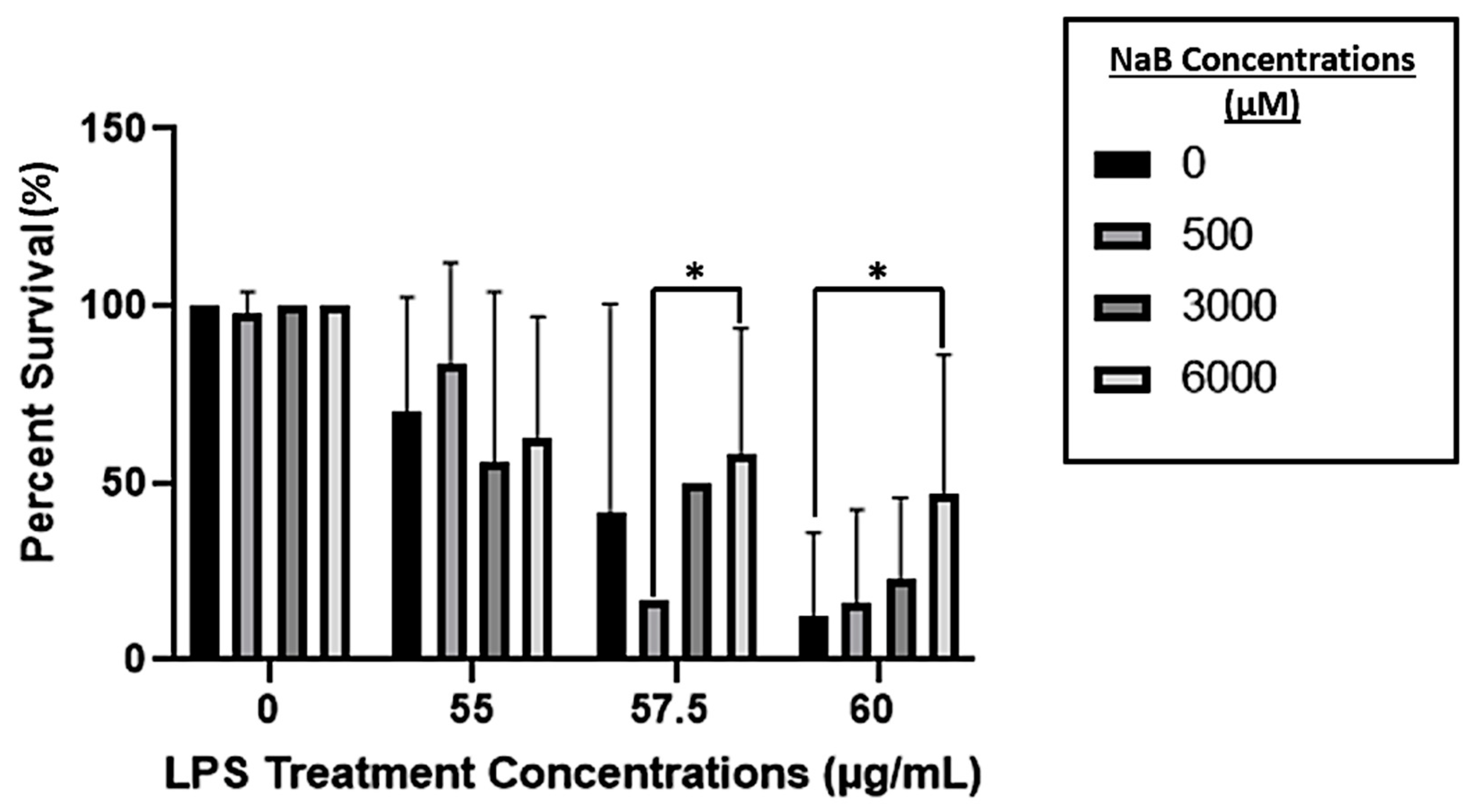 Toxins 15 00588 g002