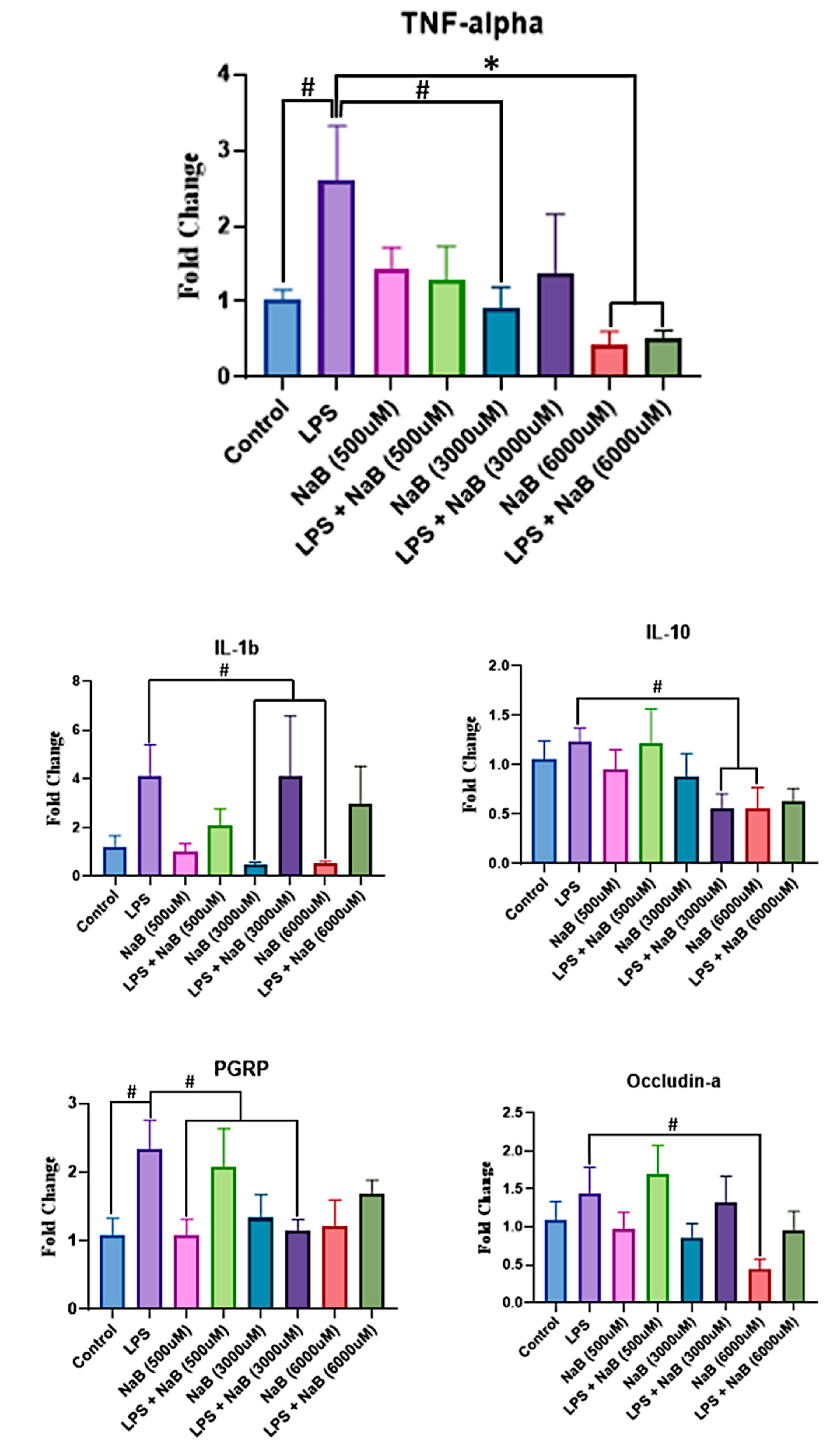 Toxins 15 00588 g003
