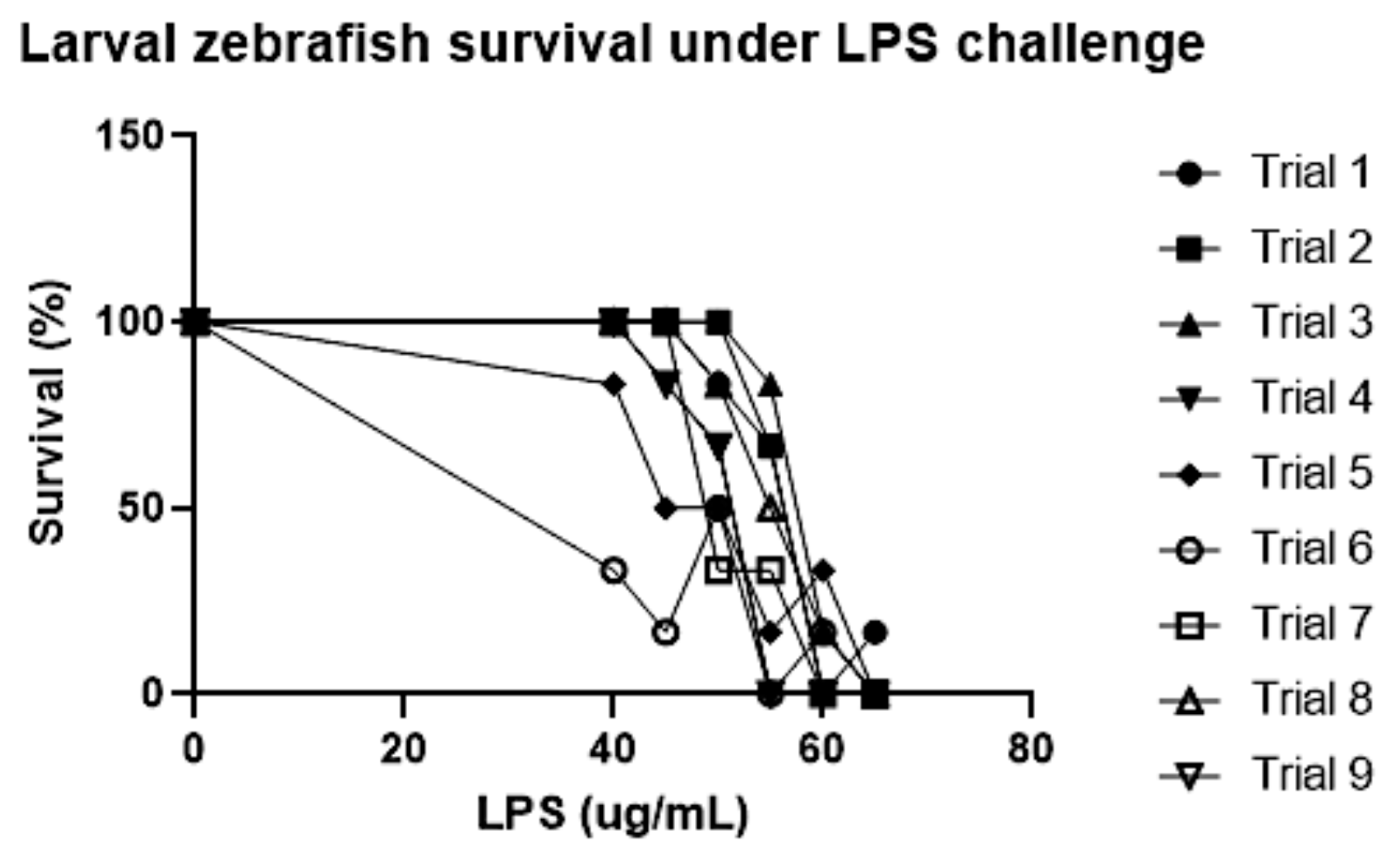 Toxins 15 00588 g004