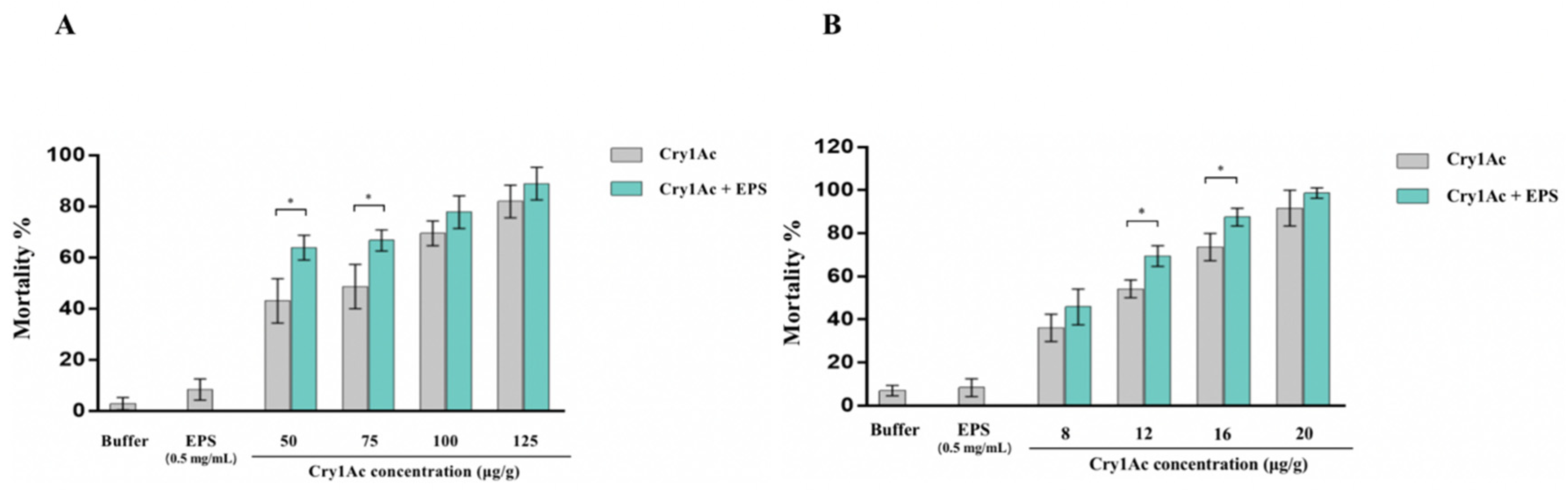 Toxins 15 00590 g001