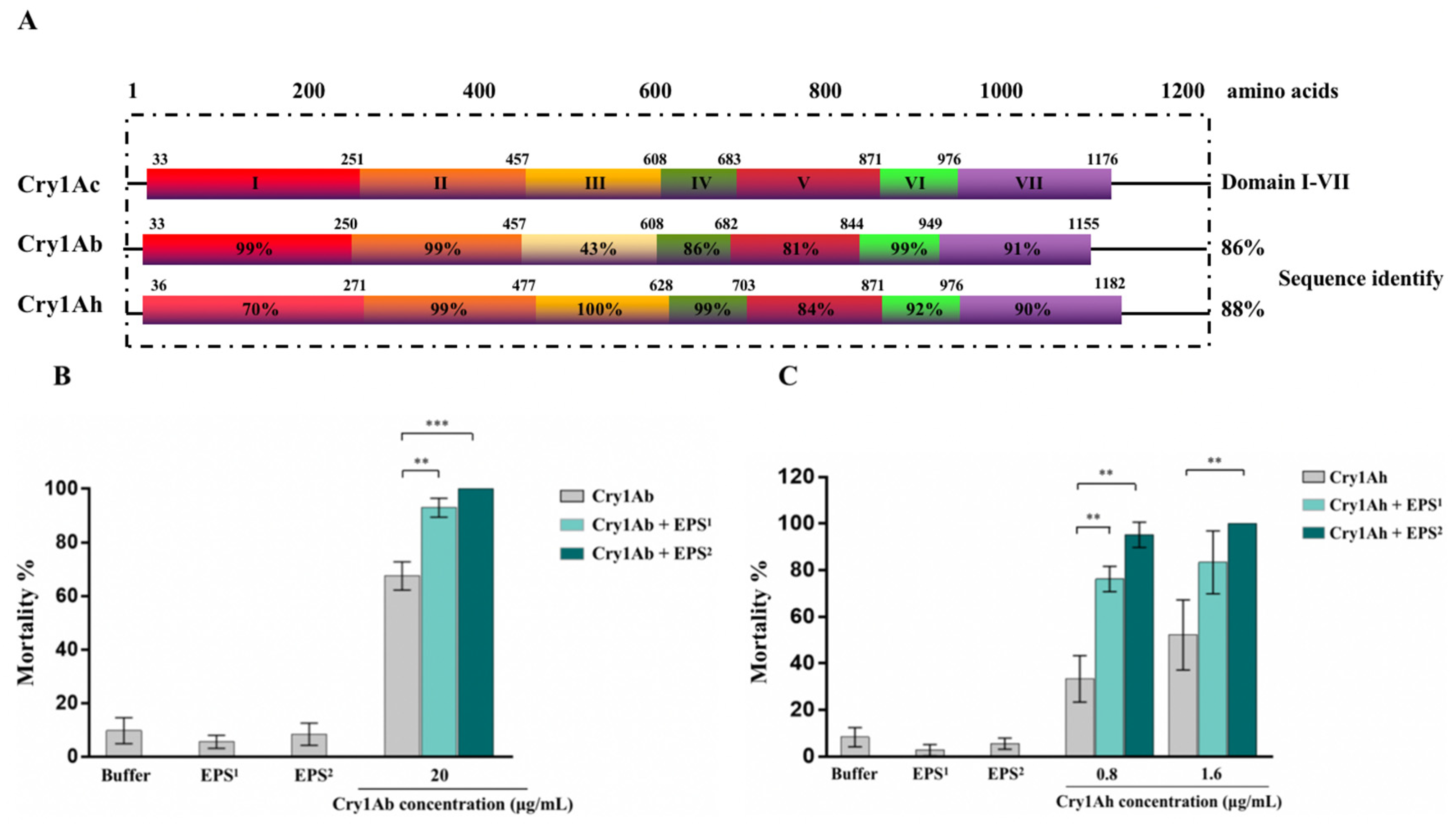 Toxins 15 00590 g002