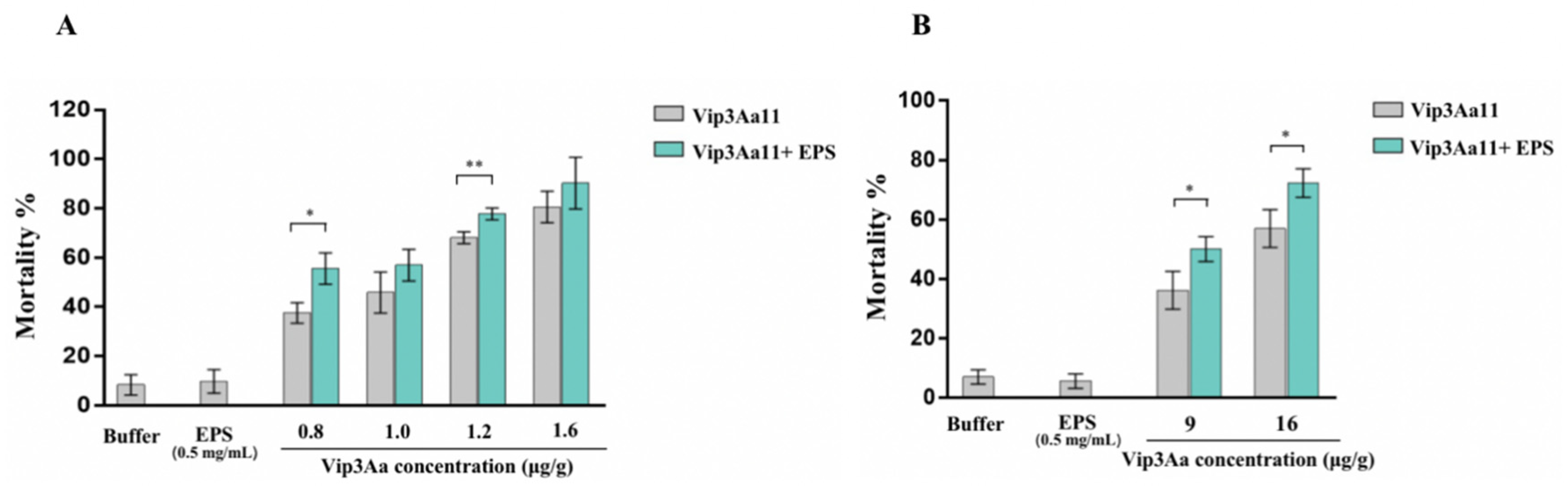 Toxins 15 00590 g003