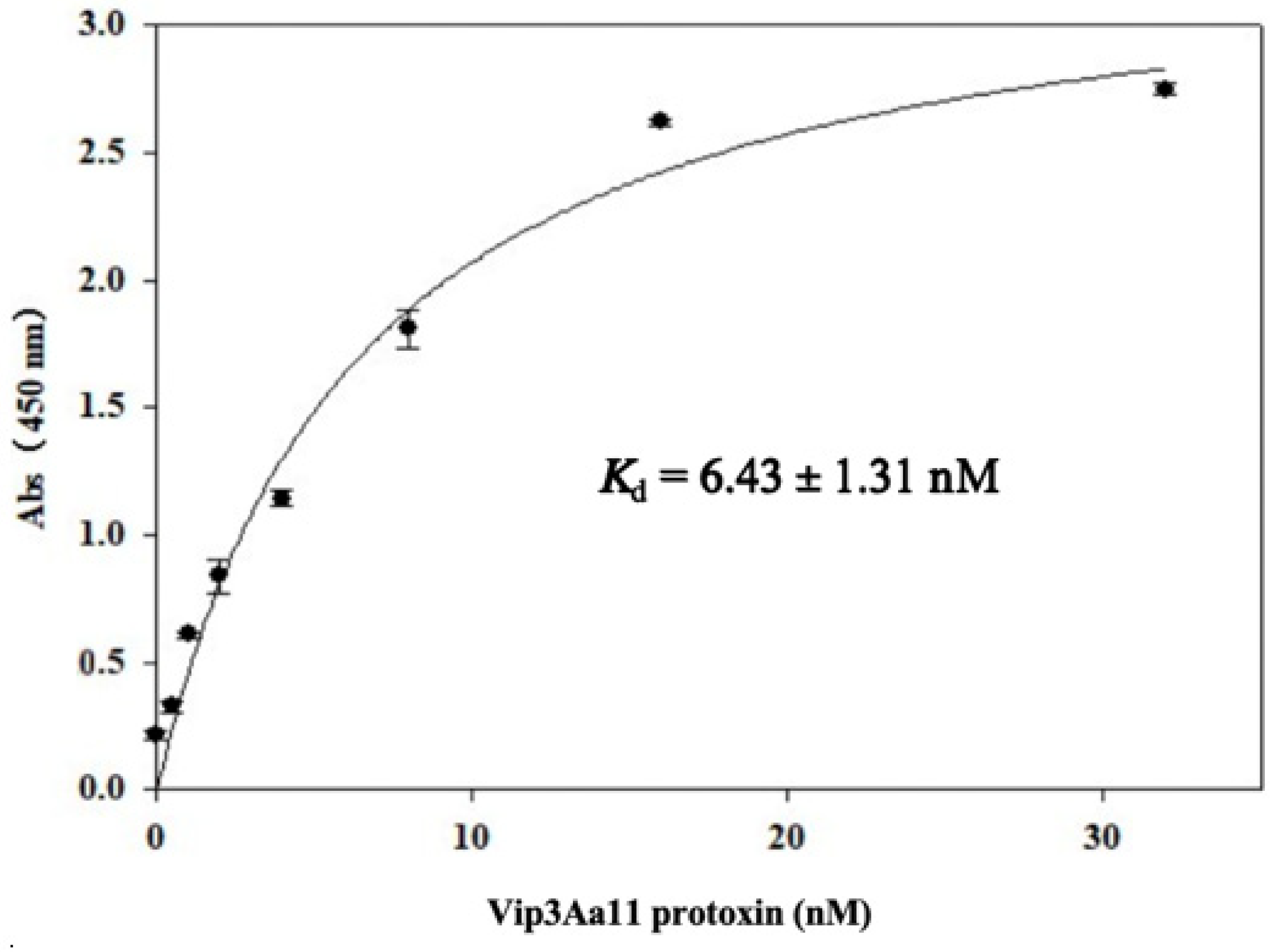 Toxins 15 00590 g004