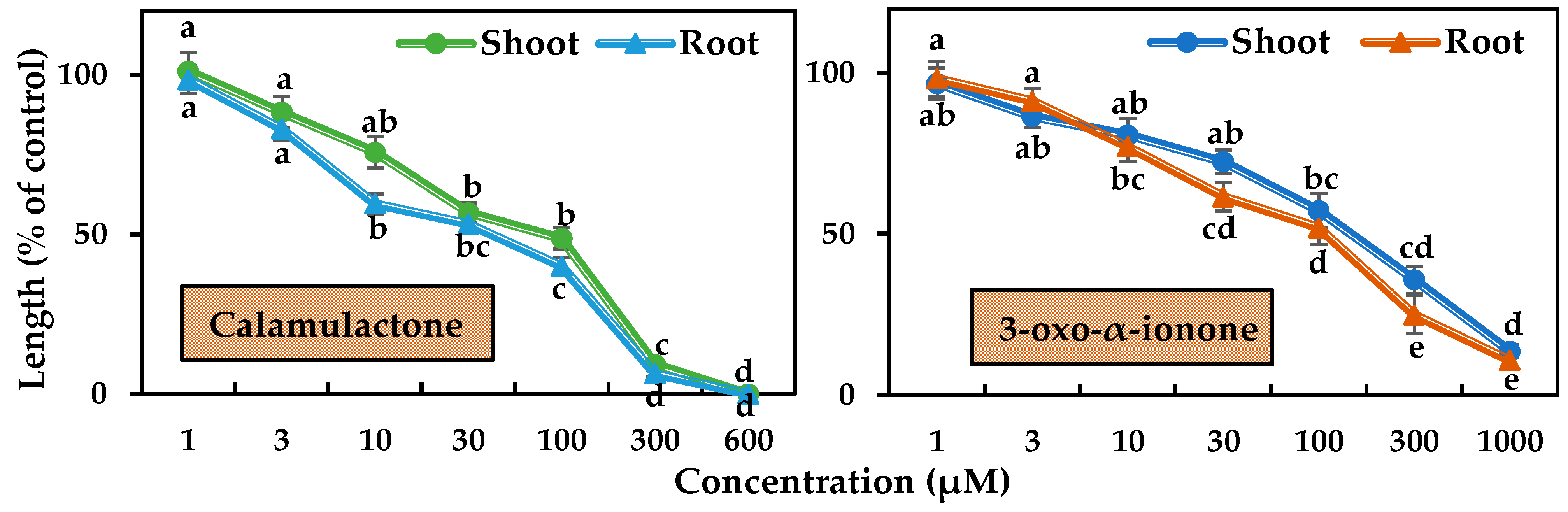 Toxins 15 00595 g007