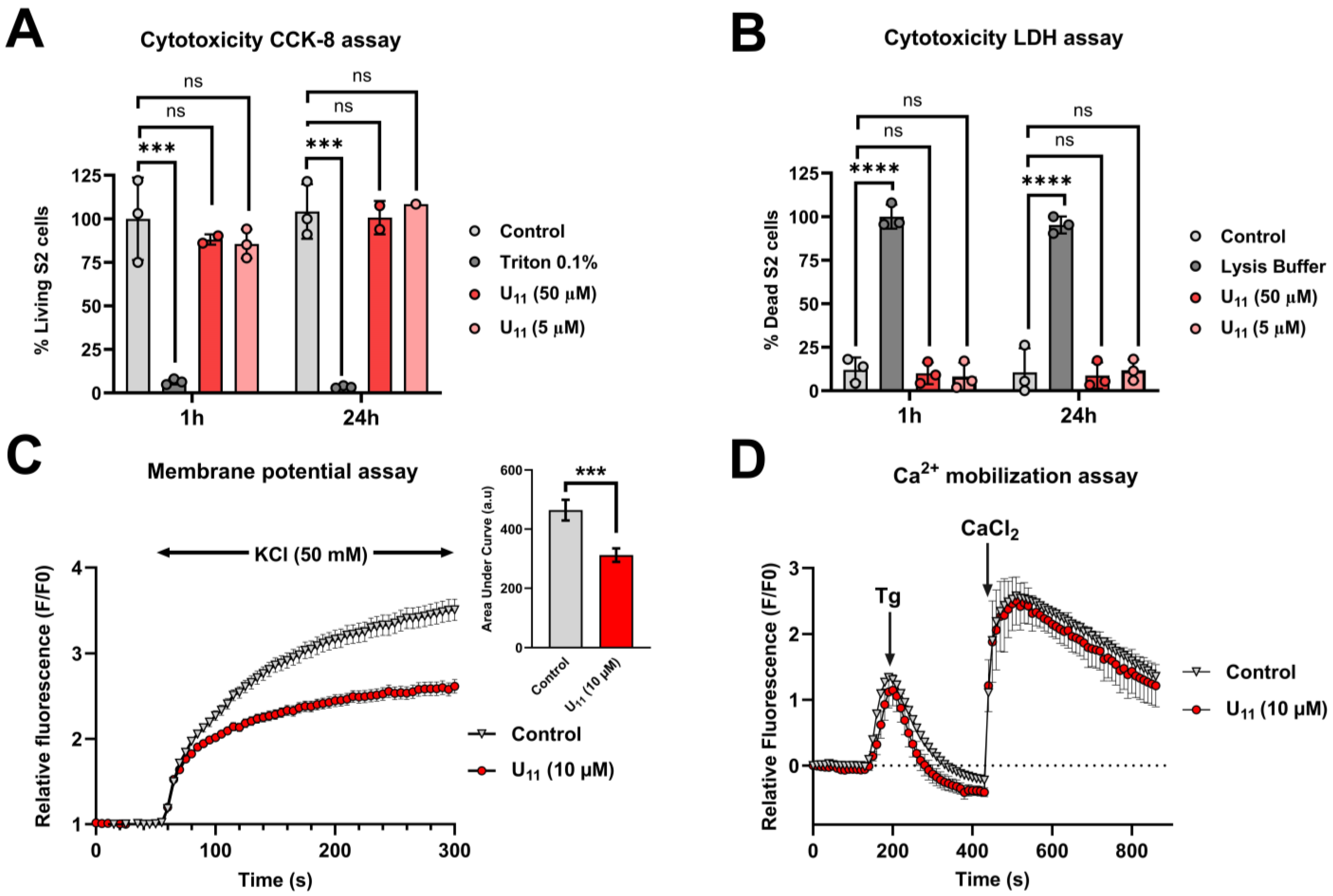 Toxins 15 00600 g002