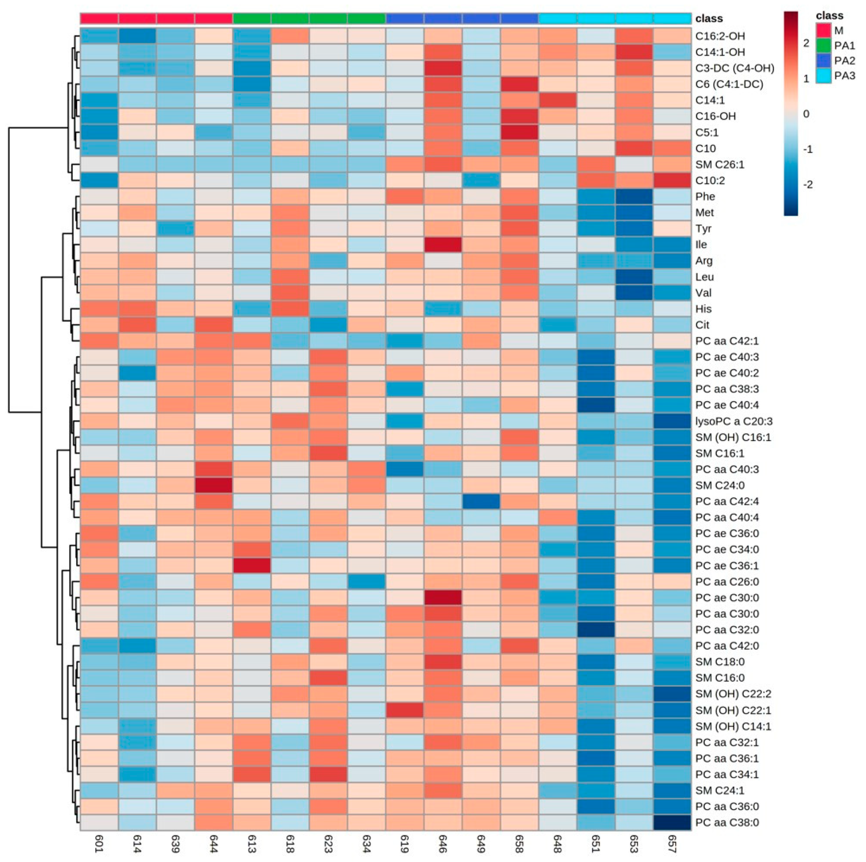 Toxins 15 00601 g002