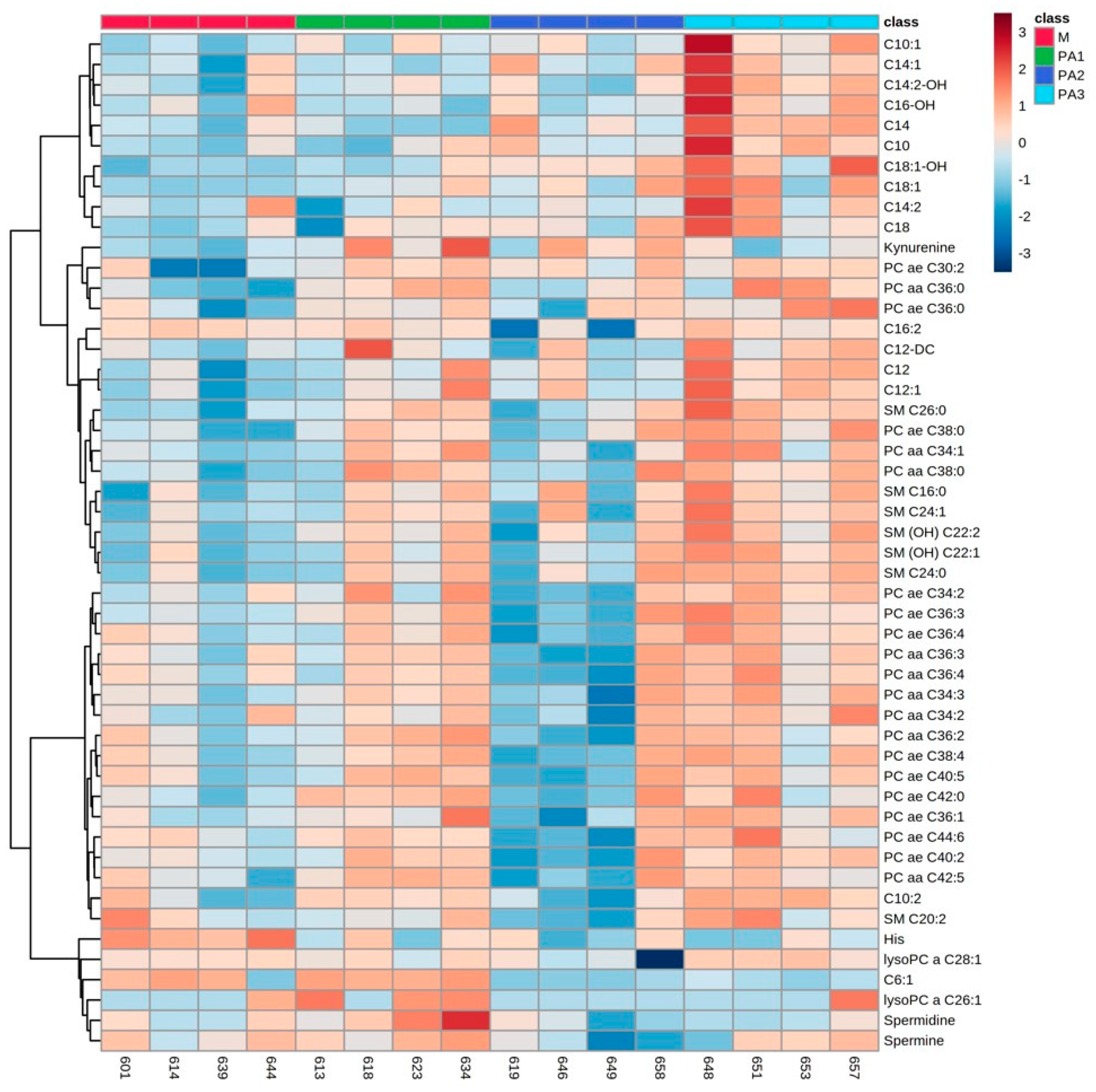 Toxins 15 00601 g003