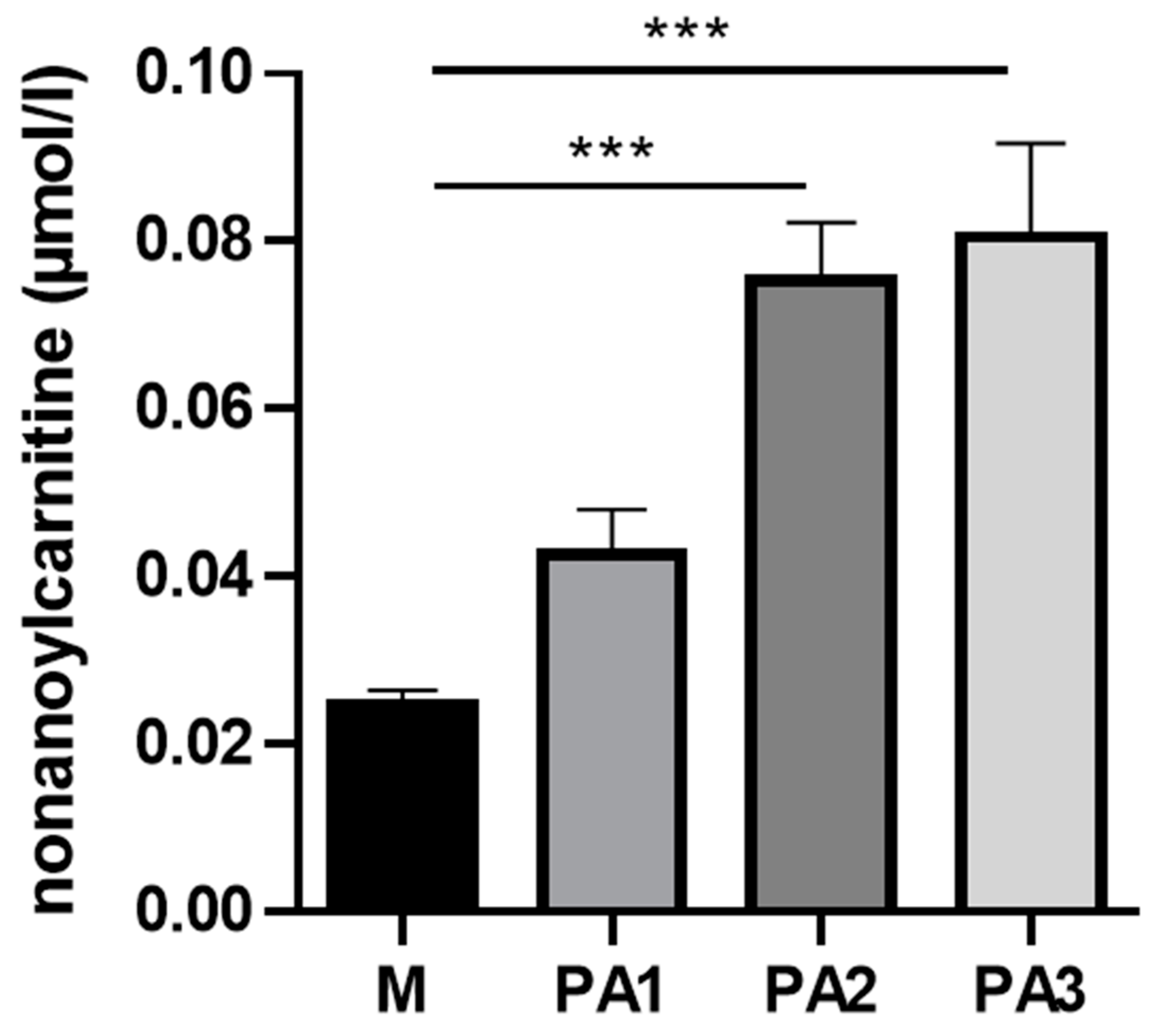 Toxins 15 00601 g004