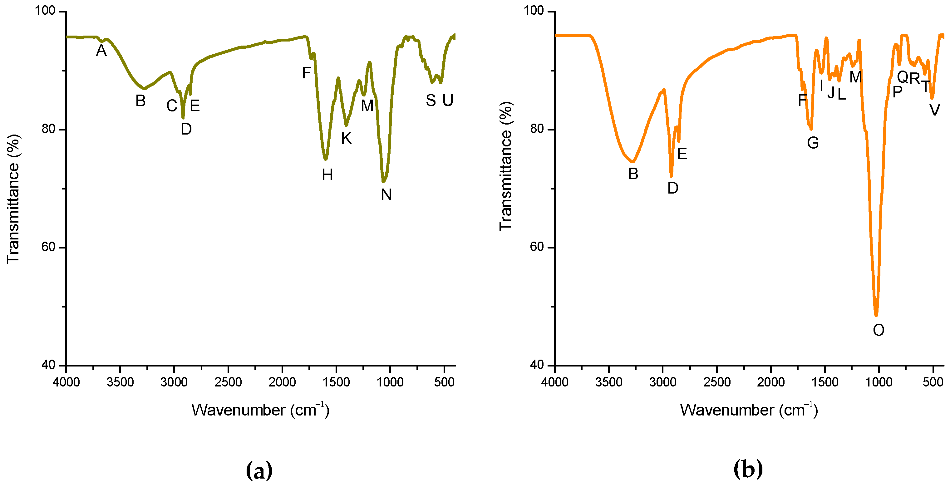 Toxins 15 00604 g003