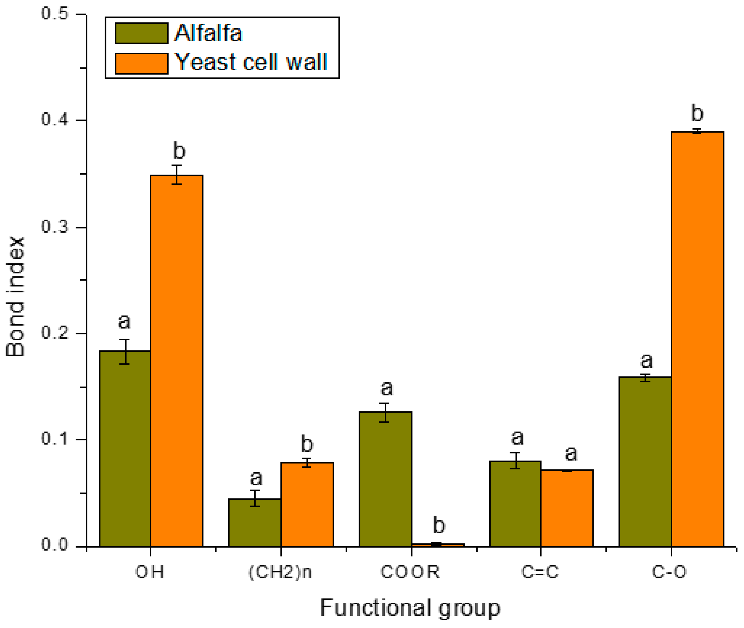 Toxins 15 00604 g004