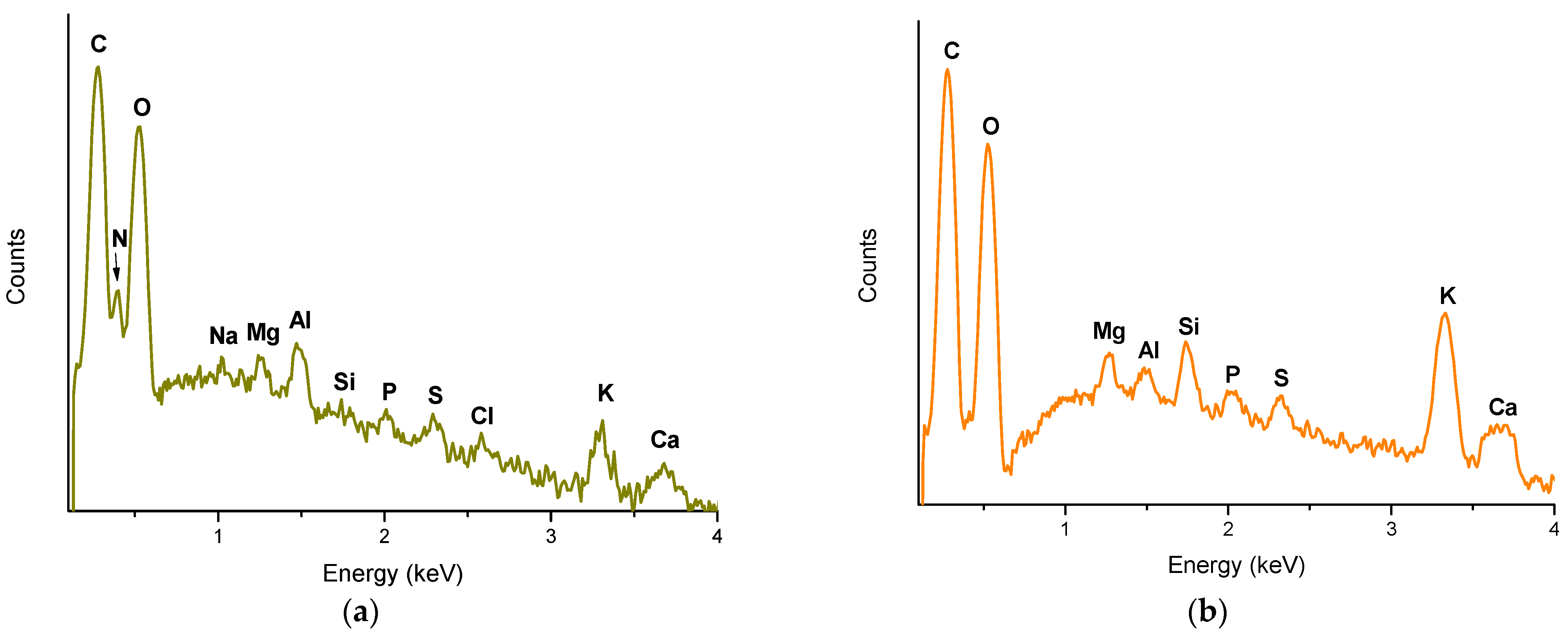 Toxins 15 00604 g006