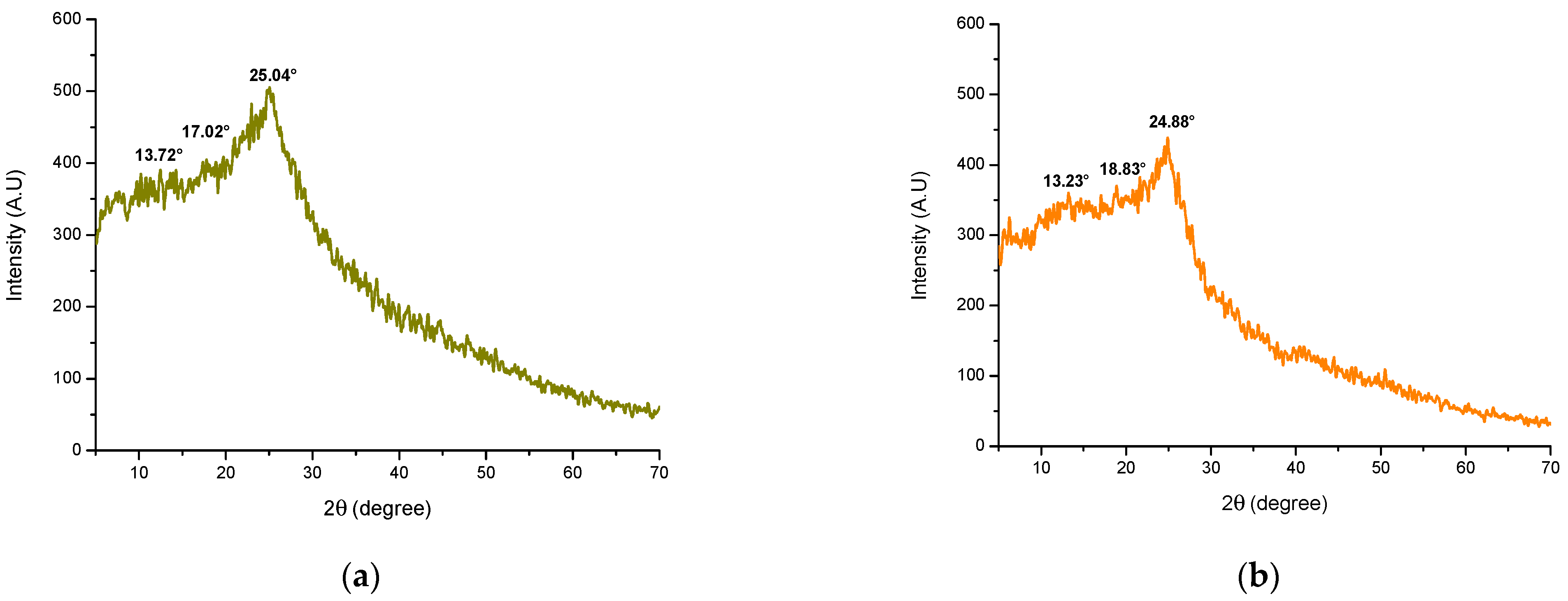 Toxins 15 00604 g007