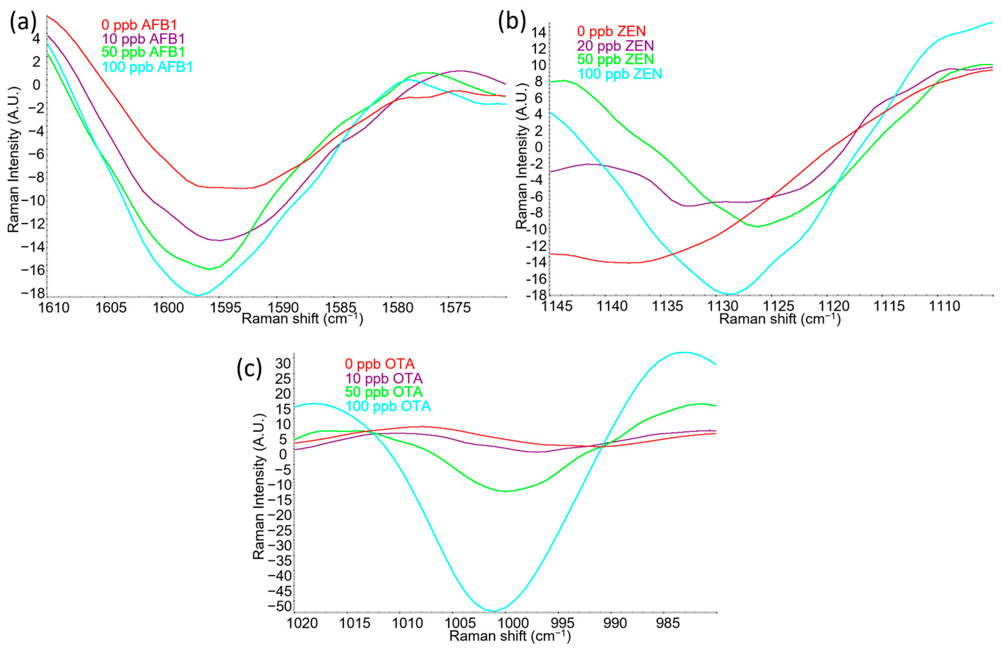 Toxins 15 00610 g003