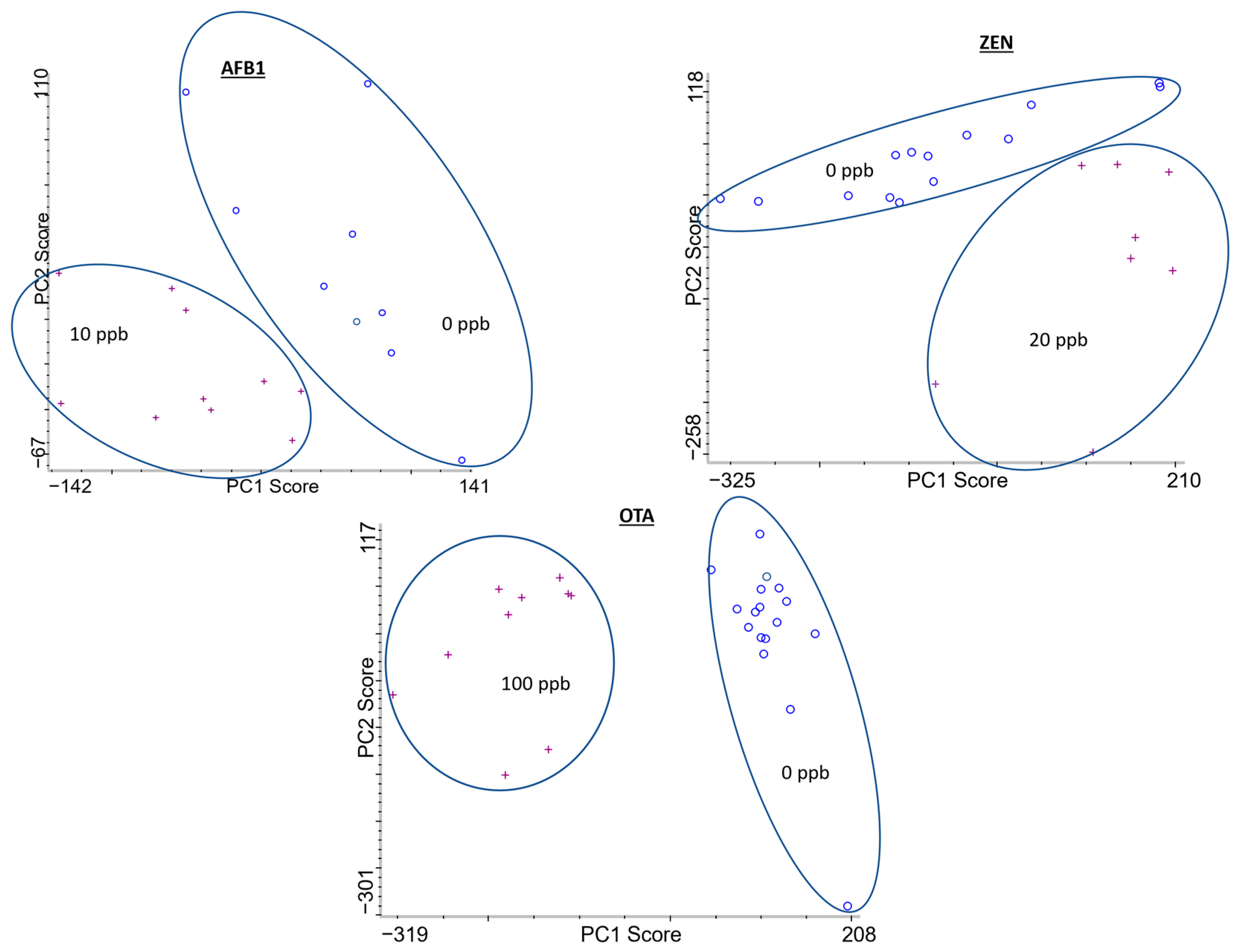 Toxins 15 00610 g004