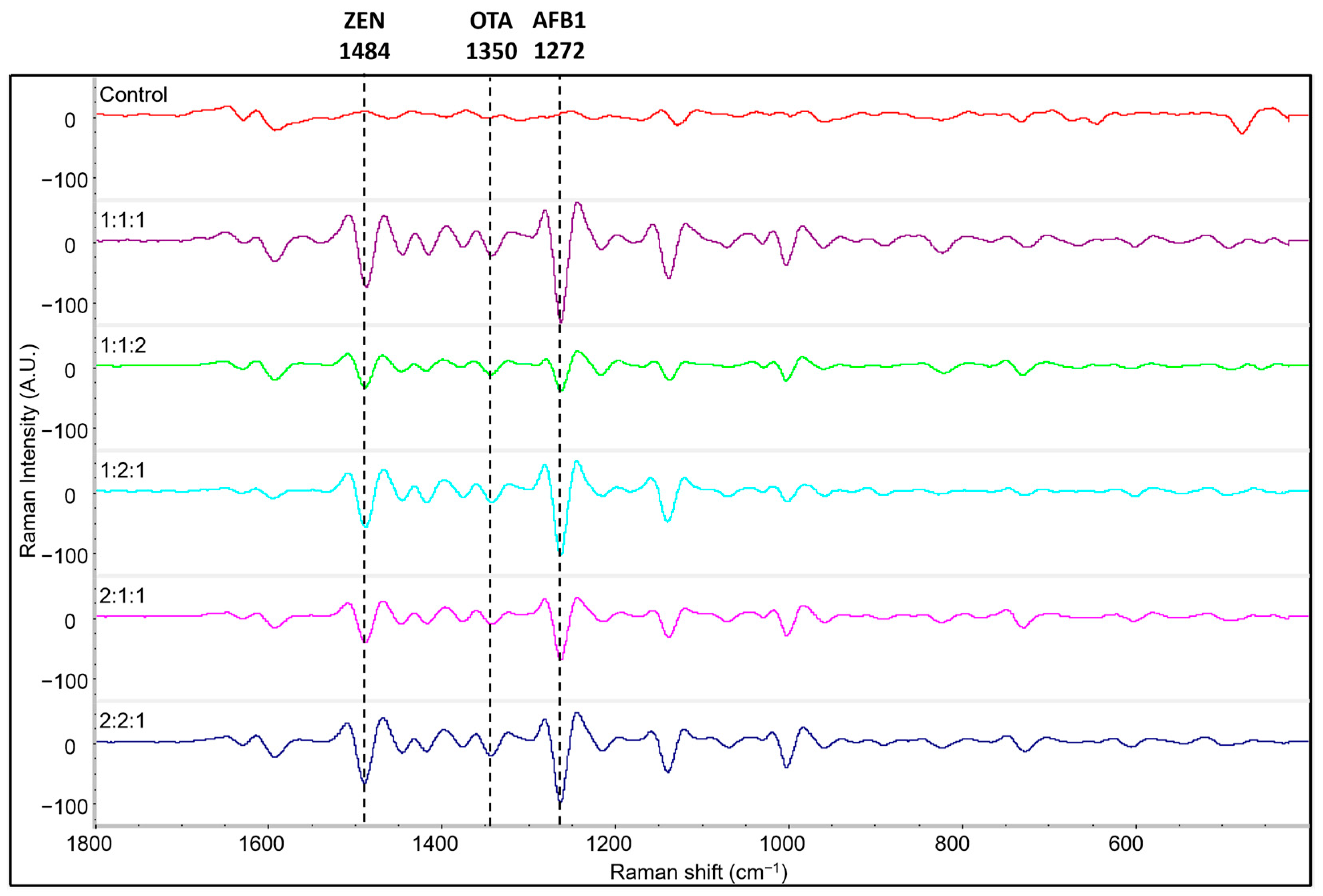 Toxins 15 00610 g005