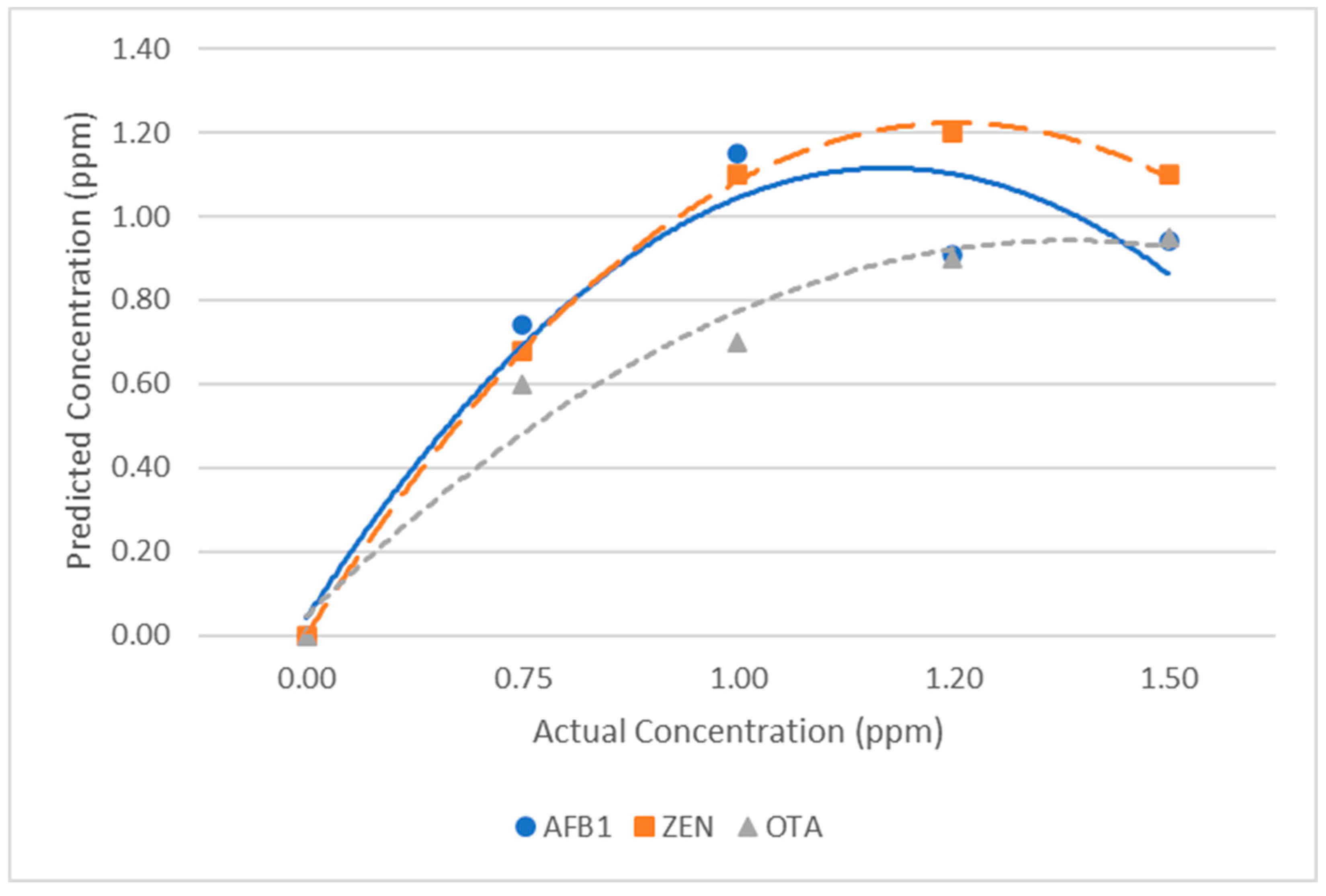 Toxins 15 00610 g006
