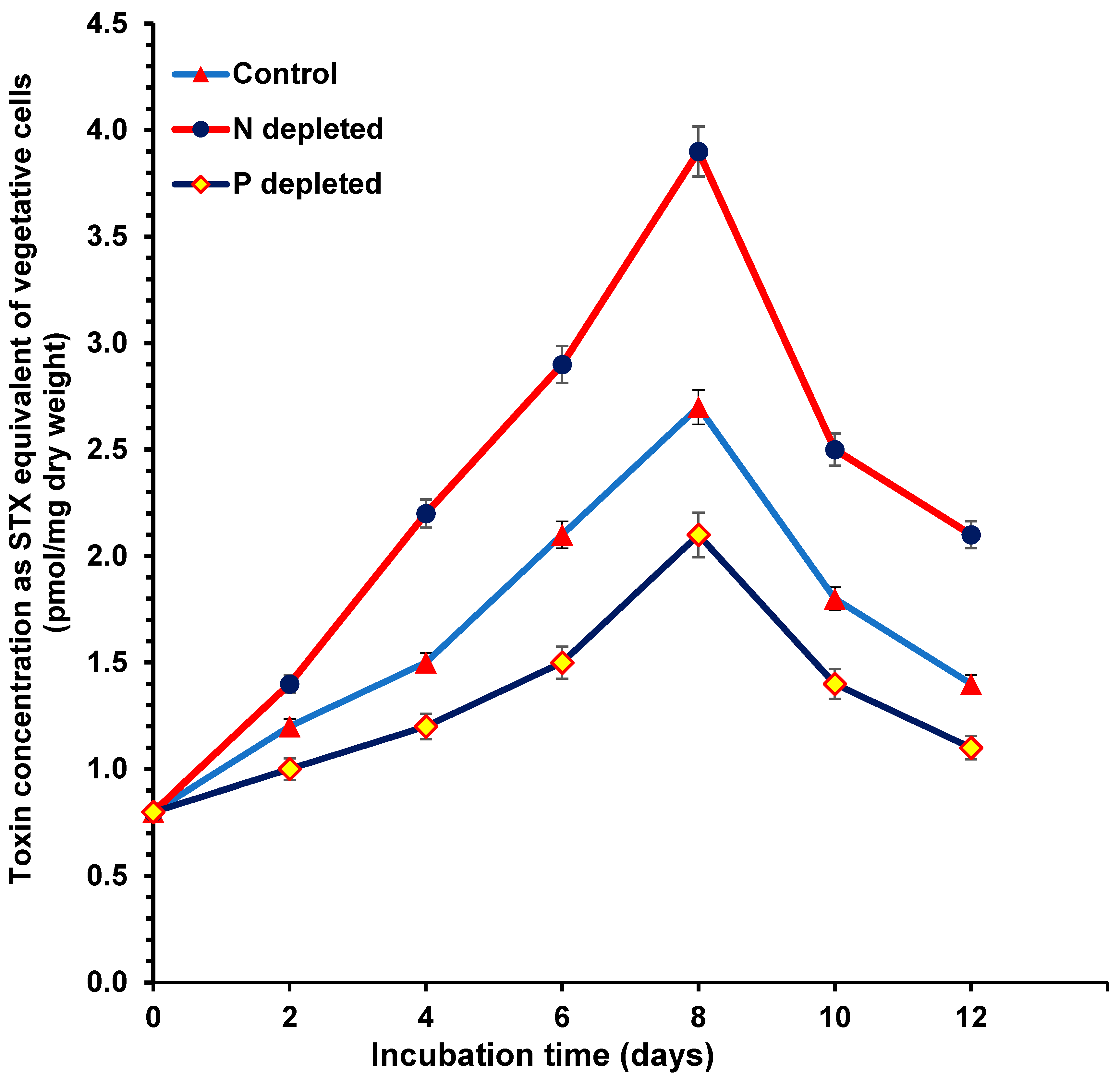 Toxins 15 00611 g003 Toxins 15 00611 g003