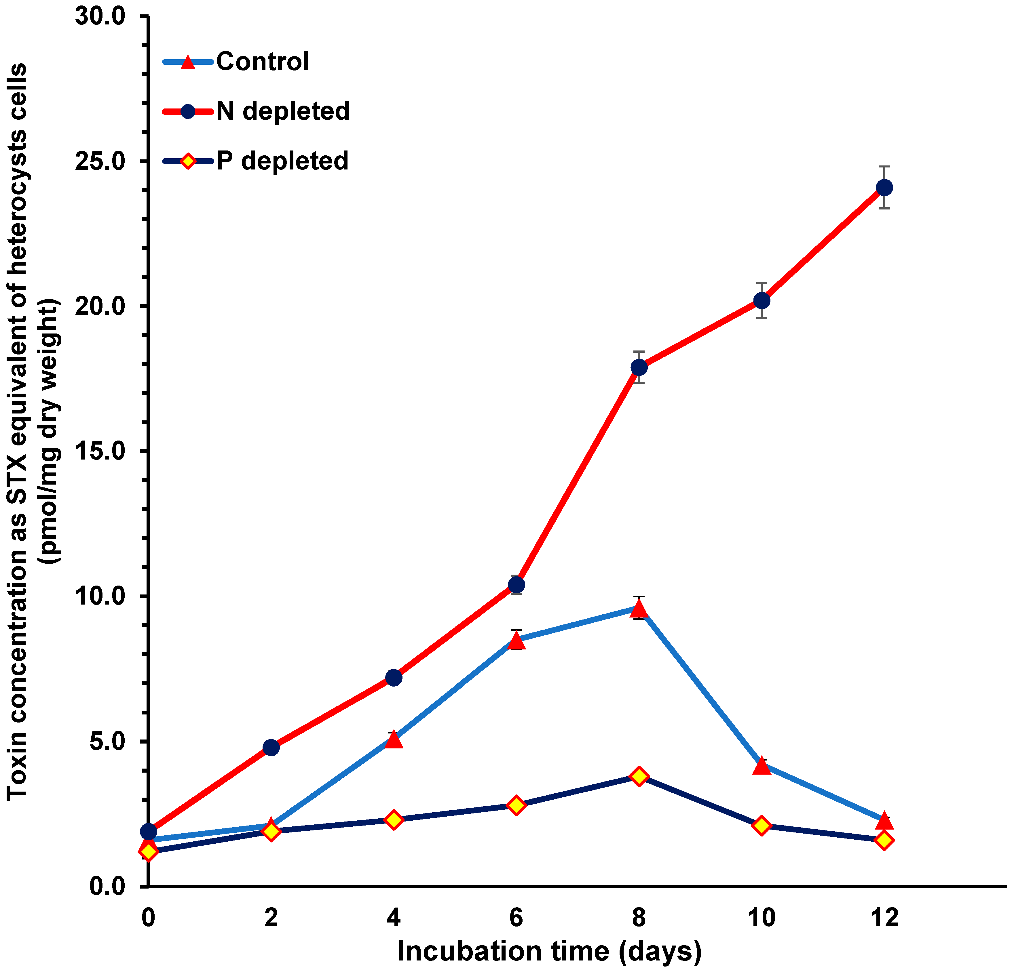 Toxins 15 00611 g004 Toxins 15 00611 g004