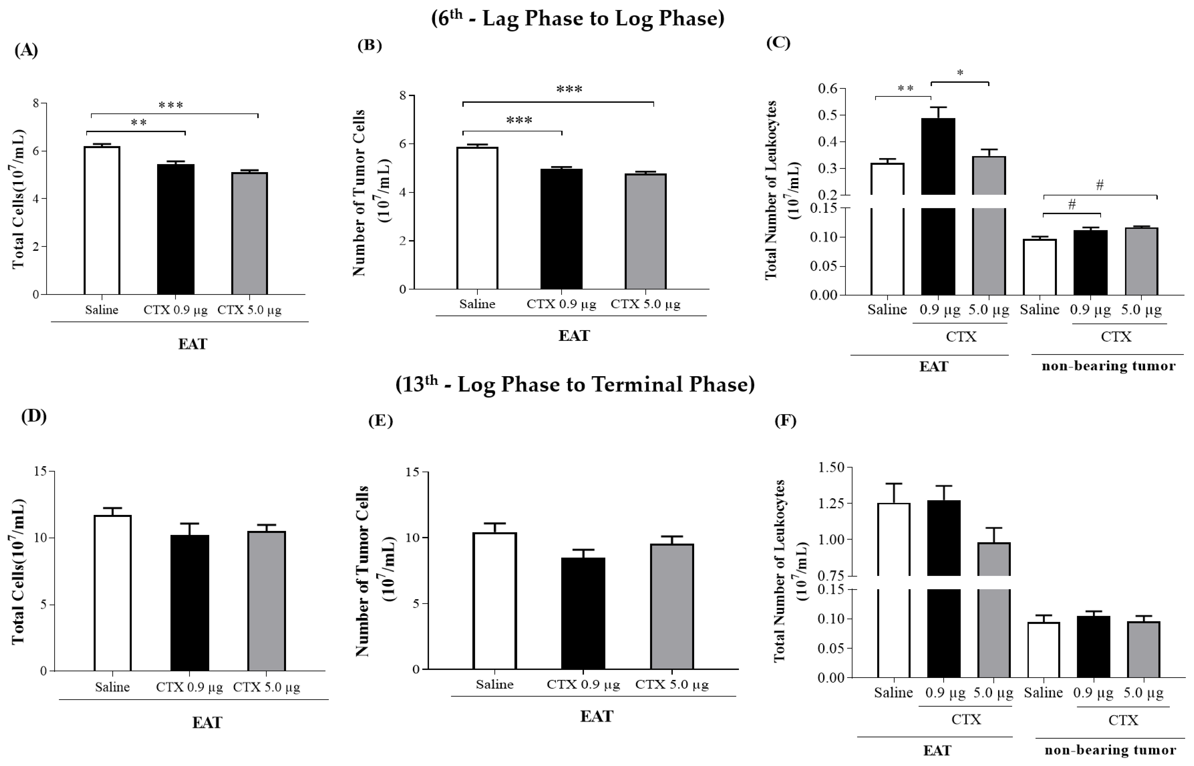 Toxins 15 00616 g003