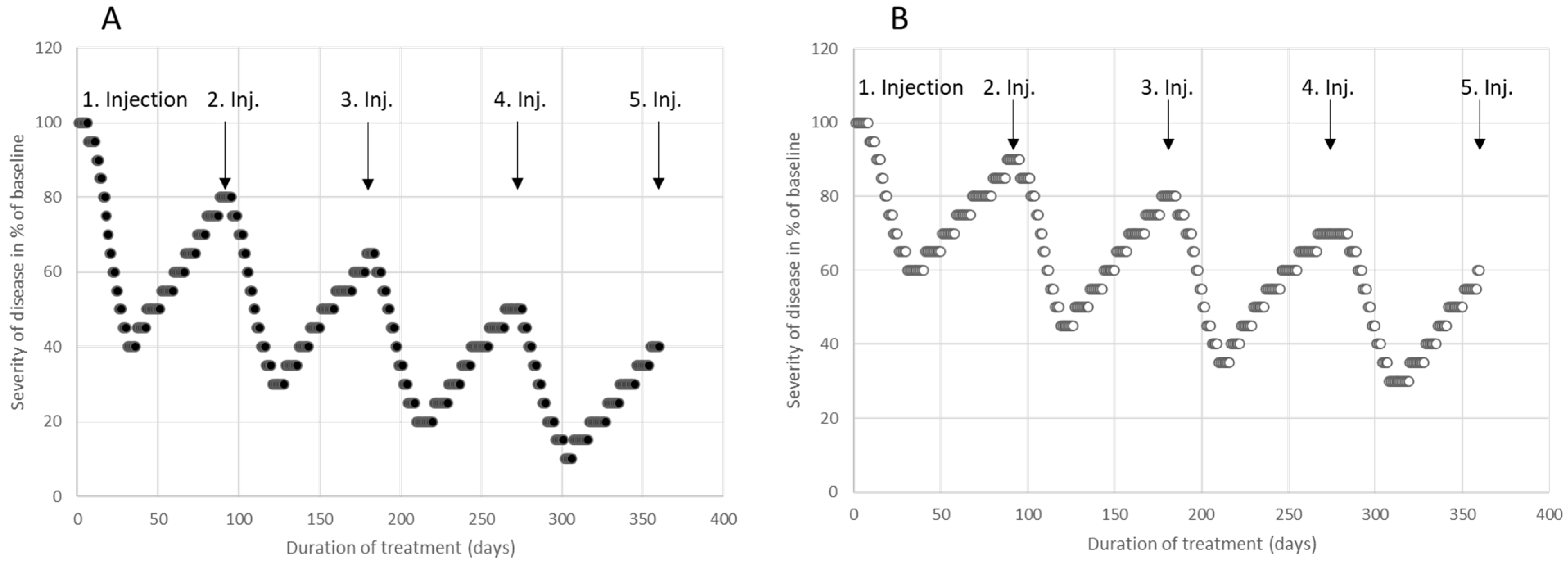 Toxins 15 00618 g002