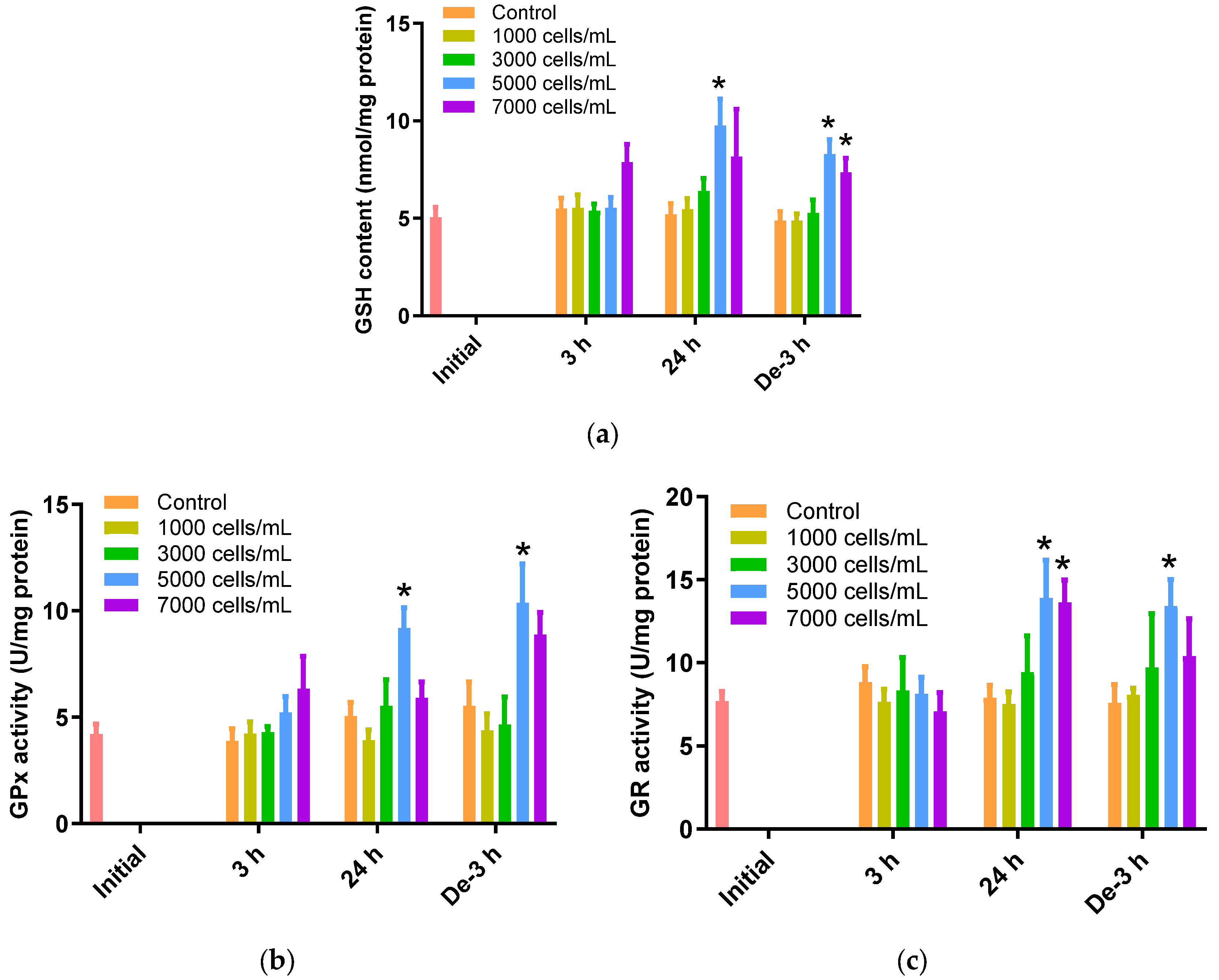 Toxins 15 00620 g003
