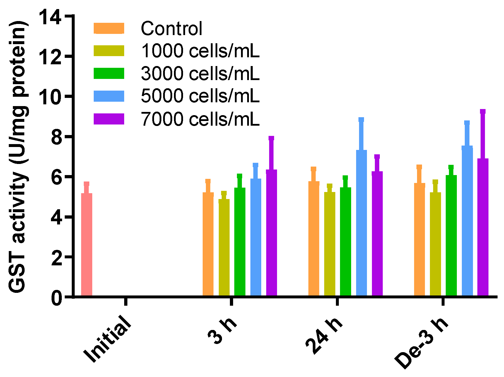 Toxins 15 00620 g004
