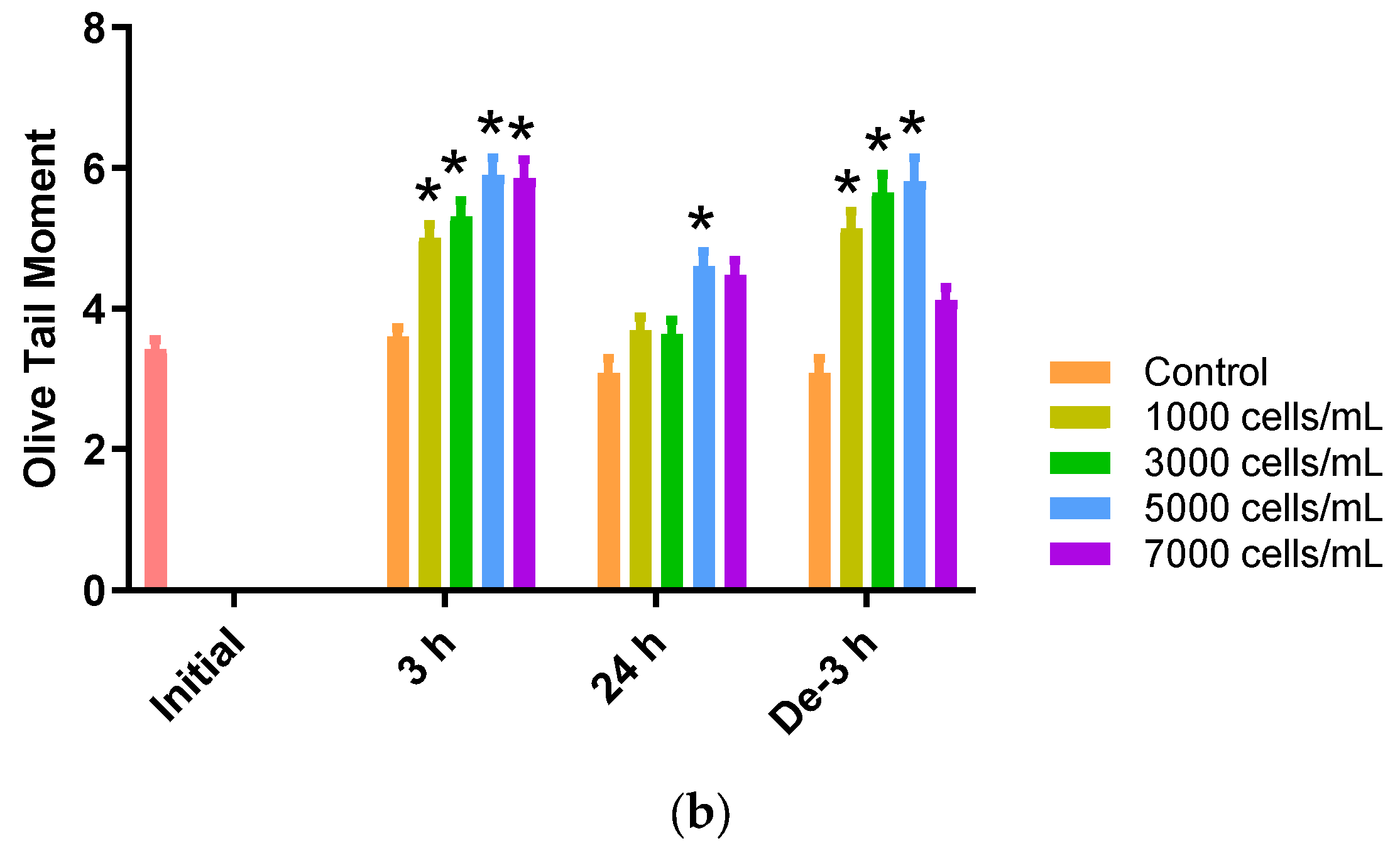 Toxins 15 00620 g005b